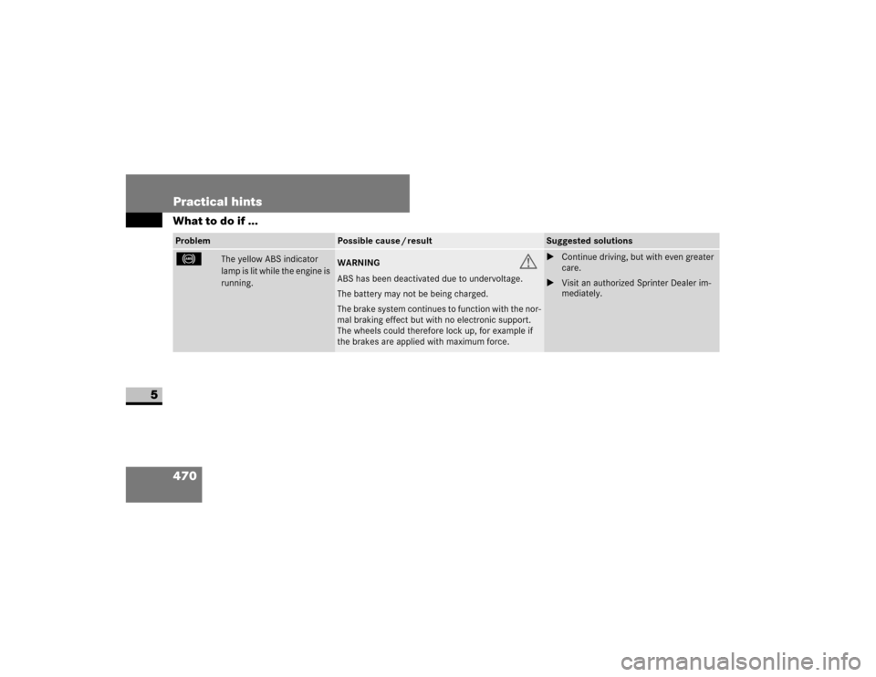 DODGE SPRINTER 2009 2.G Owners Manual 470 Practical hintsWhat to do if ...
5
- 
�7�K�H��\�H�O�O�R�Z��$�%�6��L�Q�G�L�F�D�W�R�U�
�O�D�P�S��L�V��O�L�W��Z�K�L�O�H��W�K�H��H�Q�J�L�Q�H��L�V�
�U�X�Q�Q�L�Q�J�
WARNING
G
�$�%�6��K�D�V�