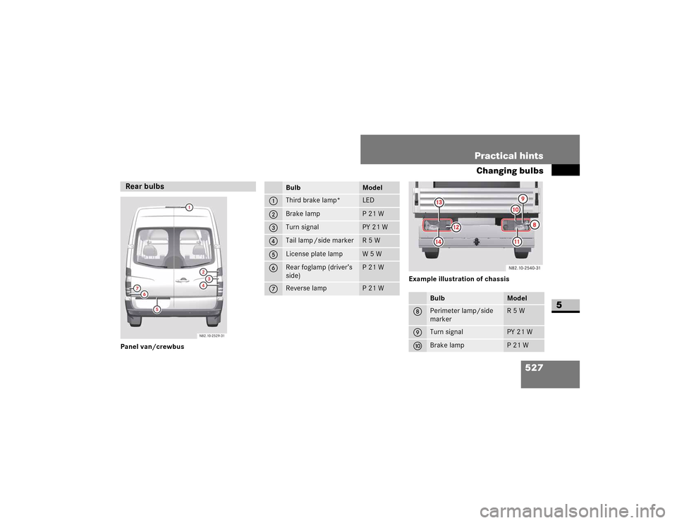 DODGE SPRINTER 2009 2.G Owners Manual 527
Practical hints
Changing bulbs
5
Panel van/crewbus
Example illustration of chassisRear bulbs 
�1�������������
Bulb
Model
1
�7�K�L�U�G��E�U�D�N�H��O�D�P�S�
�/�(�
2
�%�U�D�N�H��O�D