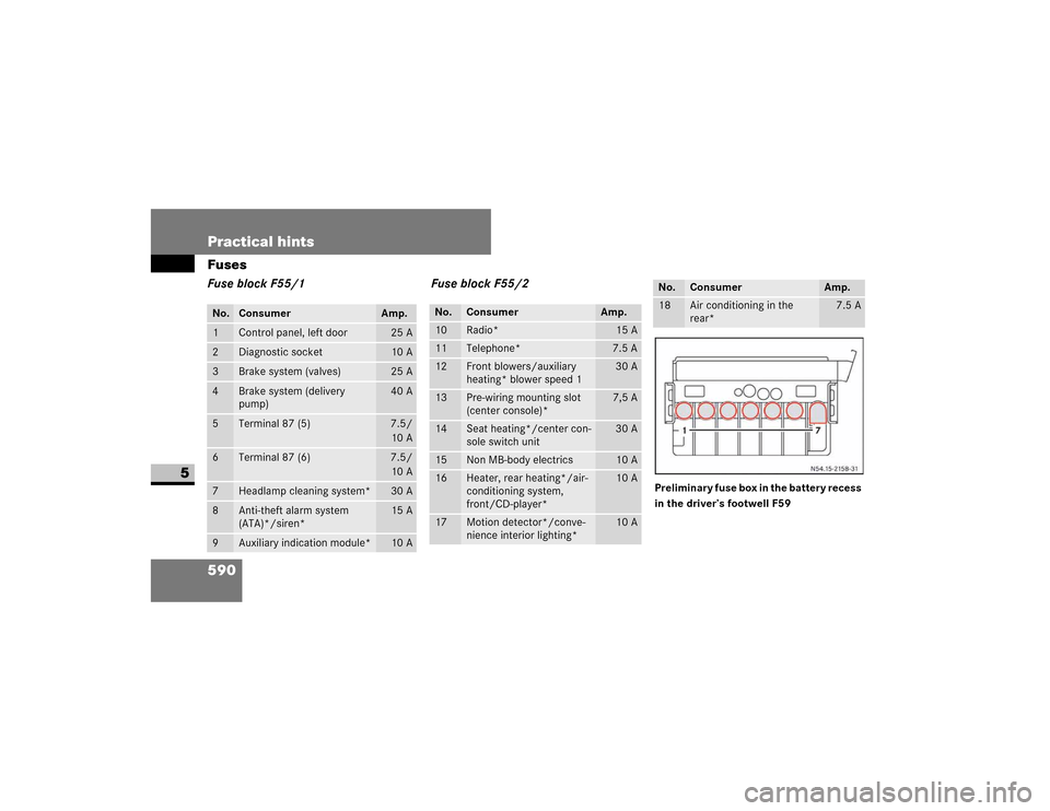 DODGE SPRINTER 2009 2.G Owners Manual 590 Practical hintsFuses
5
Fuse block F55/1Fuse block F55/2
Preliminary fuse box in the battery recess 
in the driver’s footwell F59
No.
Consumer
Amp.
�
�&�R�Q�W�U�R�O��S�D�Q�H�O���O�H�I�W��G�R