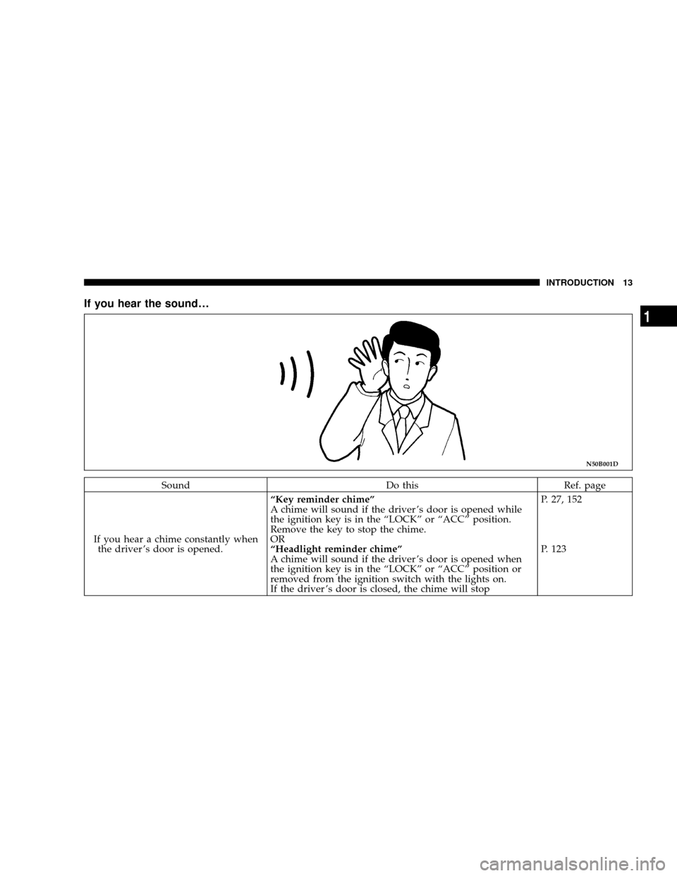 DODGE STRATUS COUPE 2005 2.G Owners Manual If you hear the sound¼
Sound Do this Ref. page
If you hear a chime constantly when
the driver s door is opened.ªKey reminder chimeº
A chime will sound if the driver s door is opened while
the ign