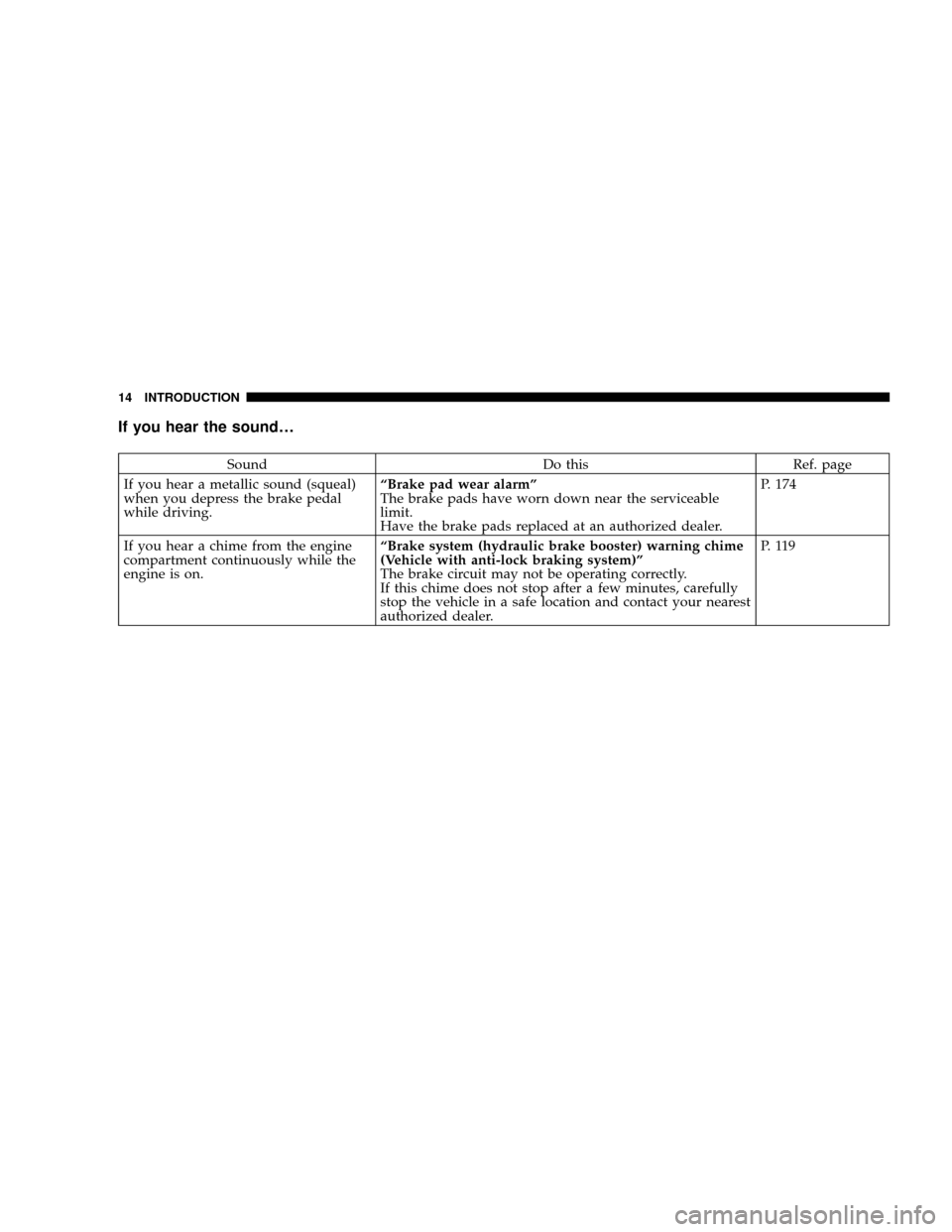 DODGE STRATUS COUPE 2005 2.G Owners Manual If you hear the sound¼
Sound Do this Ref. page
If you hear a metallic sound (squeal)
when you depress the brake pedal
while driving.ªBrake pad wear alarmº
The brake pads have worn down near the ser