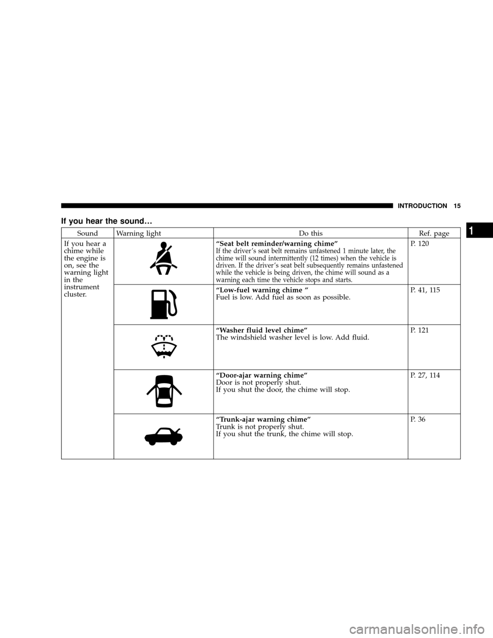 DODGE STRATUS COUPE 2005 2.G User Guide If you hear the sound¼
Sound Warning light Do this Ref. page
If you hear a
chime while
the engine is
on, see the
warning light
in the
instrument
cluster.
ªSeat belt reminder/warning chimeºIf the dr