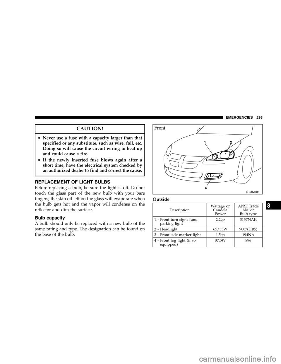 DODGE STRATUS COUPE 2005 2.G Owners Manual CAUTION!
²Never use a fuse with a capacity larger than that
specified or any substitute, such as wire, foil, etc.
Doing so will cause the circuit wiring to heat up
and could cause a fire.
²If the ne DODGE STRATUS COUPE 2005 2.G Owners Manual CAUTION!
²Never use a fuse with a capacity larger than that
specified or any substitute, such as wire, foil, etc.
Doing so will cause the circuit wiring to heat up
and could cause a fire.
²If the ne
