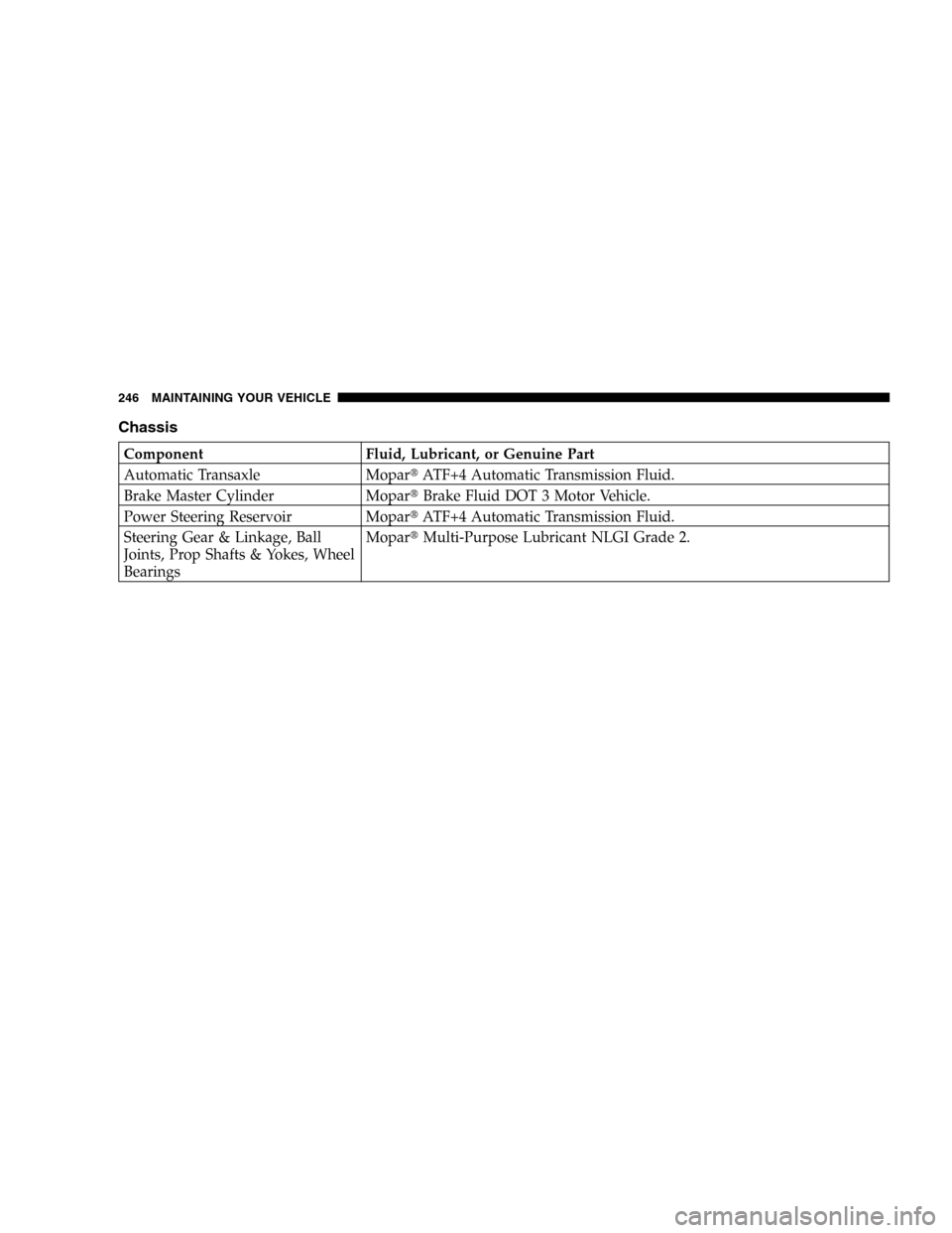 DODGE STRATUS 2005 2.G Owners Manual Chassis
Component Fluid, Lubricant, or Genuine Part
Automatic Transaxle MoparATF+4 Automatic Transmission Fluid.
Brake Master Cylinder MoparBrake Fluid DOT 3 Motor Vehicle.
Power Steering Reservoir 