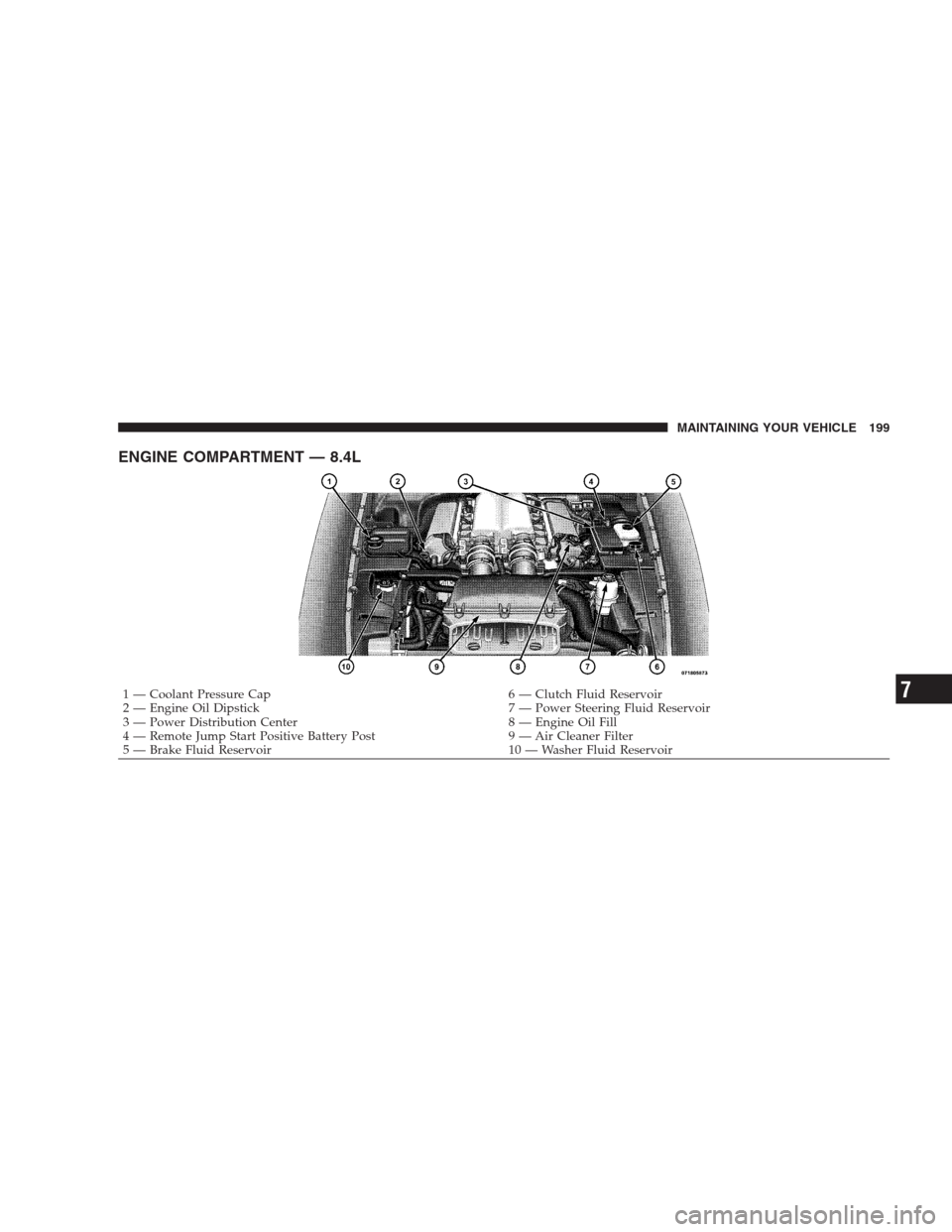 DODGE VIPER 2009 ZB II / 2.G Owners Manual ENGINE COMPARTMENT — 8.4L
1 — Coolant Pressure Cap 6 — Clutch Fluid Reservoir
2 — Engine Oil Dipstick 7 — Power Steering Fluid Reservoir
3 — Power Distribution Center 8 — Engine Oil Fill