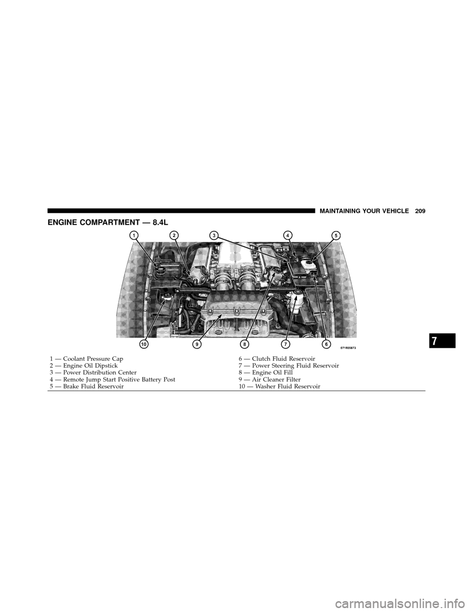 DODGE VIPER 2010 ZB II / 2.G User Guide ENGINE COMPARTMENT — 8.4L
1 — Coolant Pressure Cap6 — Clutch Fluid Reservoir
2 — Engine Oil Dipstick 7 — Power Steering Fluid Reservoir
3 — Power Distribution Center 8 — Engine Oil Fill
DODGE VIPER 2010 ZB II / 2.G User Guide ENGINE COMPARTMENT — 8.4L
1 — Coolant Pressure Cap6 — Clutch Fluid Reservoir
2 — Engine Oil Dipstick 7 — Power Steering Fluid Reservoir
3 — Power Distribution Center 8 — Engine Oil Fill