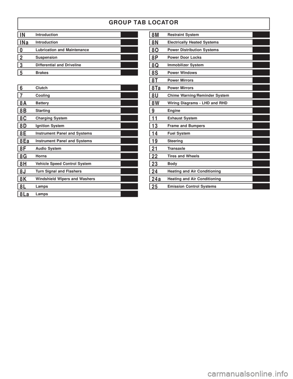 DODGE NEON 2000  Service Repair Manual GROUP TAB LOCATORINIntroductionINaIntroduction0Lubrication and Maintenance2Suspension3Differential and Driveline5Brakes6Clutch7Cooling8ABattery8BStarting8CCharging System8DIgnition System8EInstrument 