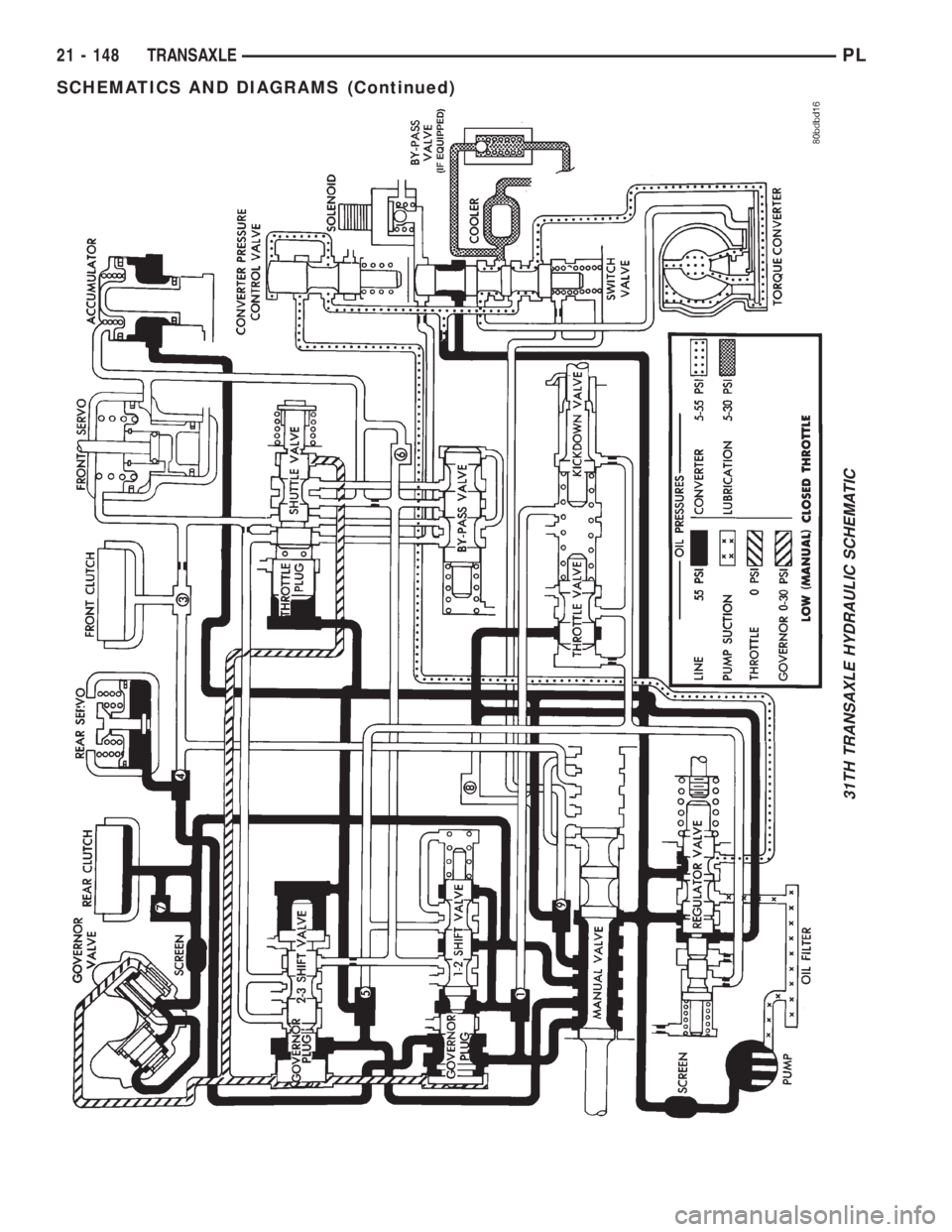 DODGE NEON 2000 Service Repair Manual 31TH TRANSAXLE HYDRAULIC SCHEMATIC
21 - 148 TRANSAXLEPL
SCHEMATICS AND DIAGRAMS (Continued) DODGE NEON 2000 Service Repair Manual 31TH TRANSAXLE HYDRAULIC SCHEMATIC
21 - 148 TRANSAXLEPL
SCHEMATICS AND DIAGRAMS (Continued)