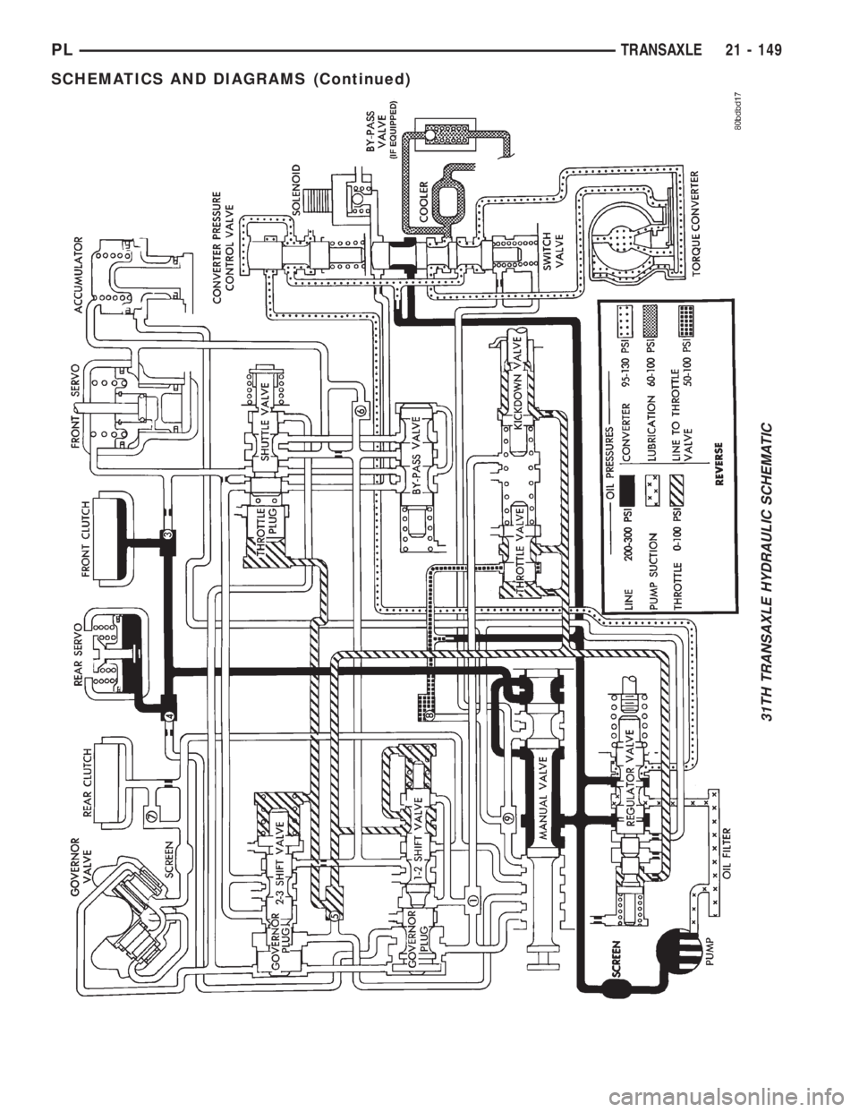 DODGE NEON 2000 Service Repair Manual 31TH TRANSAXLE HYDRAULIC SCHEMATIC
PLTRANSAXLE 21 - 149
SCHEMATICS AND DIAGRAMS (Continued) DODGE NEON 2000 Service Repair Manual 31TH TRANSAXLE HYDRAULIC SCHEMATIC
PLTRANSAXLE 21 - 149
SCHEMATICS AND DIAGRAMS (Continued)