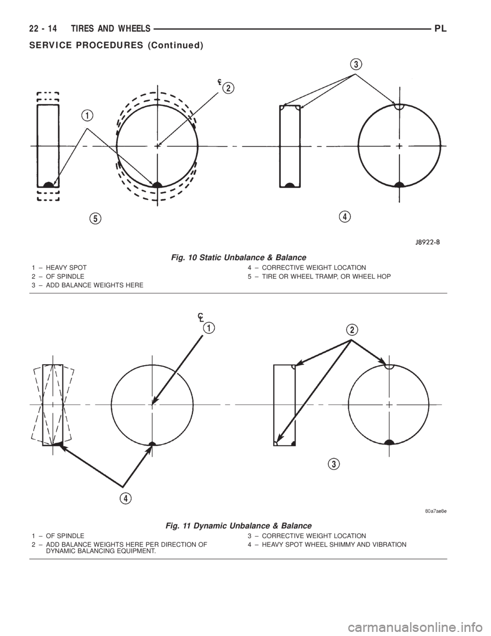 DODGE NEON 2000 Service Repair Manual Fig. 10 Static Unbalance & Balance
1 ± HEAVY SPOT
2 ± OF SPINDLE
3 ± ADD BALANCE WEIGHTS HERE4 ± CORRECTIVE WEIGHT LOCATION
5 ± TIRE OR WHEEL TRAMP, OR WHEEL HOP
Fig. 11 Dynamic Unbalance & Balan DODGE NEON 2000 Service Repair Manual Fig. 10 Static Unbalance & Balance
1 ± HEAVY SPOT
2 ± OF SPINDLE
3 ± ADD BALANCE WEIGHTS HERE4 ± CORRECTIVE WEIGHT LOCATION
5 ± TIRE OR WHEEL TRAMP, OR WHEEL HOP
Fig. 11 Dynamic Unbalance & Balan