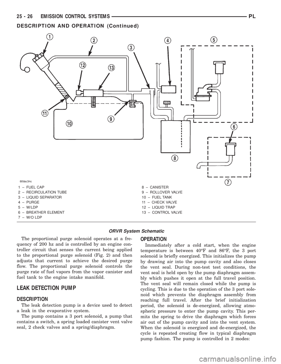DODGE NEON 2000 Service Repair Manual The proportional purge solenoid operates at a fre-
quency of 200 hz and is controlled by an engine con-
troller circuit that senses the current being applied
to the proportional purge solenoid (Fig. 2 DODGE NEON 2000 Service Repair Manual The proportional purge solenoid operates at a fre-
quency of 200 hz and is controlled by an engine con-
troller circuit that senses the current being applied
to the proportional purge solenoid (Fig. 2