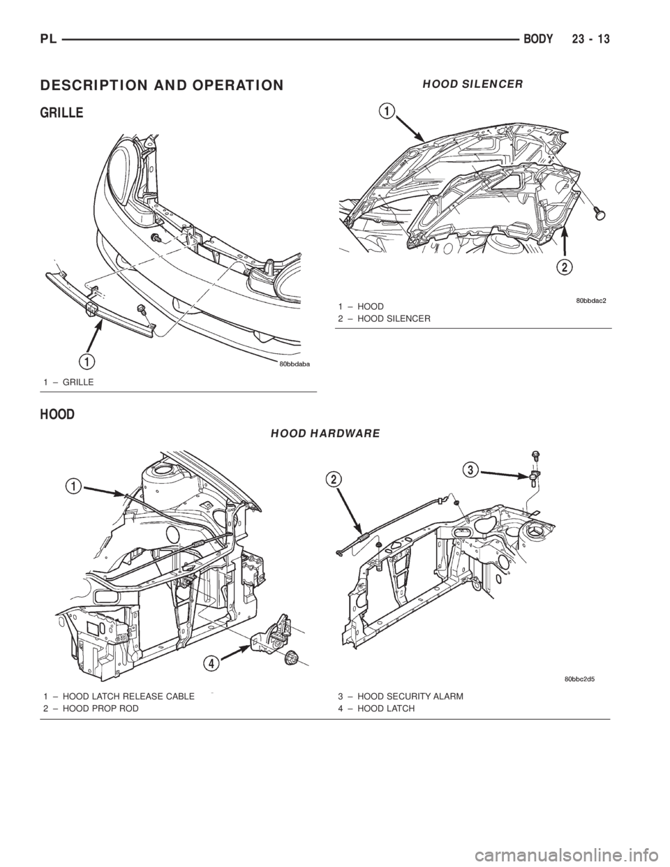 DODGE NEON 2000 Service Repair Manual DESCRIPTION AND OPERATION
GRILLE
HOOD
1 ± GRILLE
HOOD HARDWARE
1 ± HOOD LATCH RELEASE CABLE
2 ± HOOD PROP ROD3 ± HOOD SECURITY ALARM
4 ± HOOD LATCH
HOOD SILENCER
1 ± HOOD
2 ± HOOD SILENCER
PLBO DODGE NEON 2000 Service Repair Manual DESCRIPTION AND OPERATION
GRILLE
HOOD
1 ± GRILLE
HOOD HARDWARE
1 ± HOOD LATCH RELEASE CABLE
2 ± HOOD PROP ROD3 ± HOOD SECURITY ALARM
4 ± HOOD LATCH
HOOD SILENCER
1 ± HOOD
2 ± HOOD SILENCER
PLBO