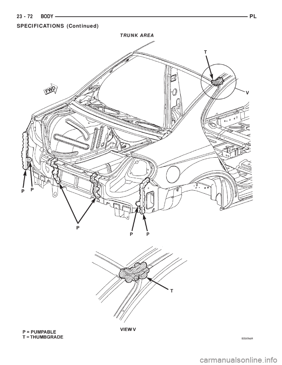 DODGE NEON 2000 Service Repair Manual TRUNK AREA
23 - 72 BODYPL
SPECIFICATIONS (Continued) DODGE NEON 2000 Service Repair Manual TRUNK AREA
23 - 72 BODYPL
SPECIFICATIONS (Continued)