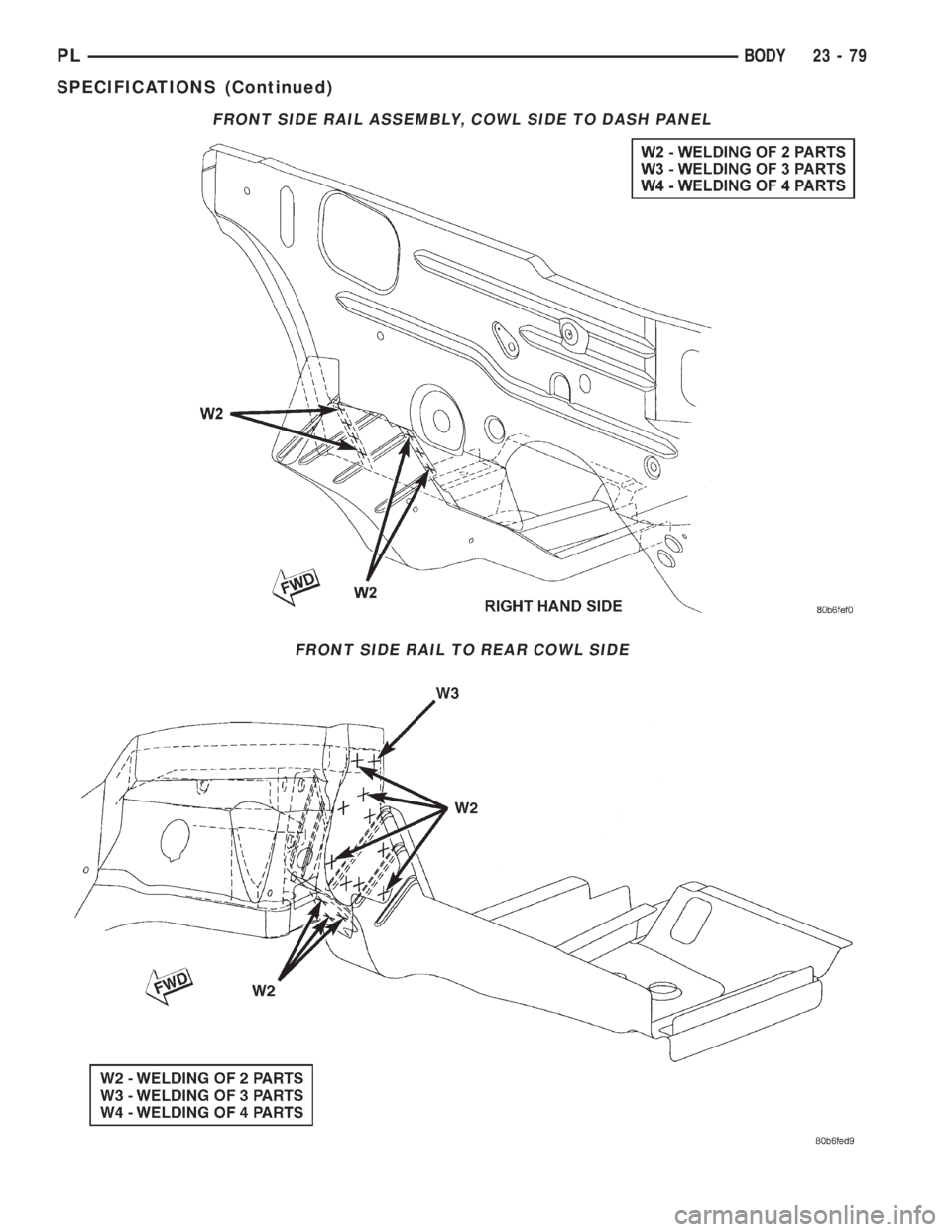 DODGE NEON 2000 Service Repair Manual FRONT SIDE RAIL ASSEMBLY, COWL SIDE TO DASH PANEL
FRONT SIDE RAIL TO REAR COWL SIDE
PLBODY 23 - 79
SPECIFICATIONS (Continued) DODGE NEON 2000 Service Repair Manual FRONT SIDE RAIL ASSEMBLY, COWL SIDE TO DASH PANEL
FRONT SIDE RAIL TO REAR COWL SIDE
PLBODY 23 - 79
SPECIFICATIONS (Continued)
