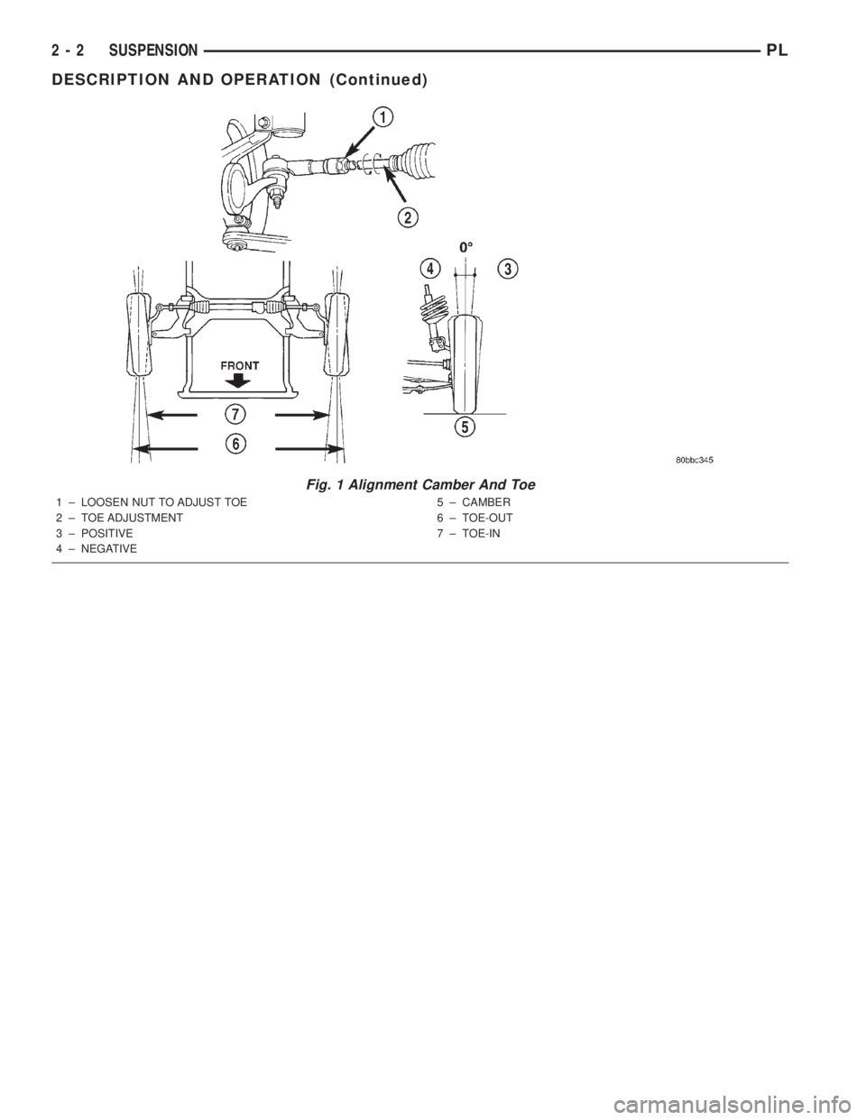 DODGE NEON 2000 Service User Guide Fig. 1 Alignment Camber And Toe
1 ± LOOSEN NUT TO ADJUST TOE
2 ± TOE ADJUSTMENT
3 ± POSITIVE
4 ± NEGATIVE5 ± CAMBER
6 ± TOE-OUT
7 ± TOE-IN
2 - 2 SUSPENSIONPL
DESCRIPTION AND OPERATION (Continue DODGE NEON 2000 Service User Guide Fig. 1 Alignment Camber And Toe
1 ± LOOSEN NUT TO ADJUST TOE
2 ± TOE ADJUSTMENT
3 ± POSITIVE
4 ± NEGATIVE5 ± CAMBER
6 ± TOE-OUT
7 ± TOE-IN
2 - 2 SUSPENSIONPL
DESCRIPTION AND OPERATION (Continue