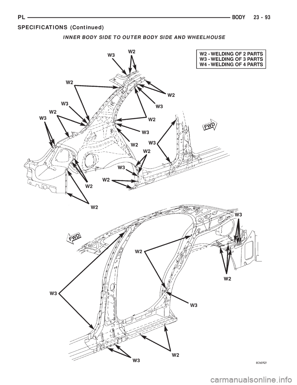 DODGE NEON 2000 Service Repair Manual INNER BODY SIDE TO OUTER BODY SIDE AND WHEELHOUSE
PLBODY 23 - 93
SPECIFICATIONS (Continued) DODGE NEON 2000 Service Repair Manual INNER BODY SIDE TO OUTER BODY SIDE AND WHEELHOUSE
PLBODY 23 - 93
SPECIFICATIONS (Continued)
