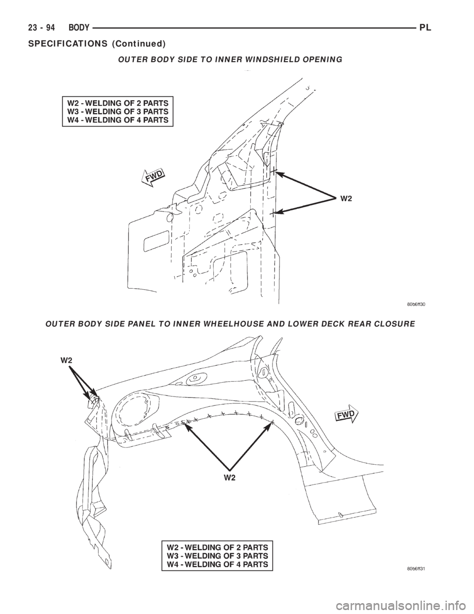 DODGE NEON 2000 Service Repair Manual OUTER BODY SIDE TO INNER WINDSHIELD OPENING
OUTER BODY SIDE PANEL TO INNER WHEELHOUSE AND LOWER DECK REAR CLOSURE
23 - 94 BODYPL
SPECIFICATIONS (Continued) DODGE NEON 2000 Service Repair Manual OUTER BODY SIDE TO INNER WINDSHIELD OPENING
OUTER BODY SIDE PANEL TO INNER WHEELHOUSE AND LOWER DECK REAR CLOSURE
23 - 94 BODYPL
SPECIFICATIONS (Continued)