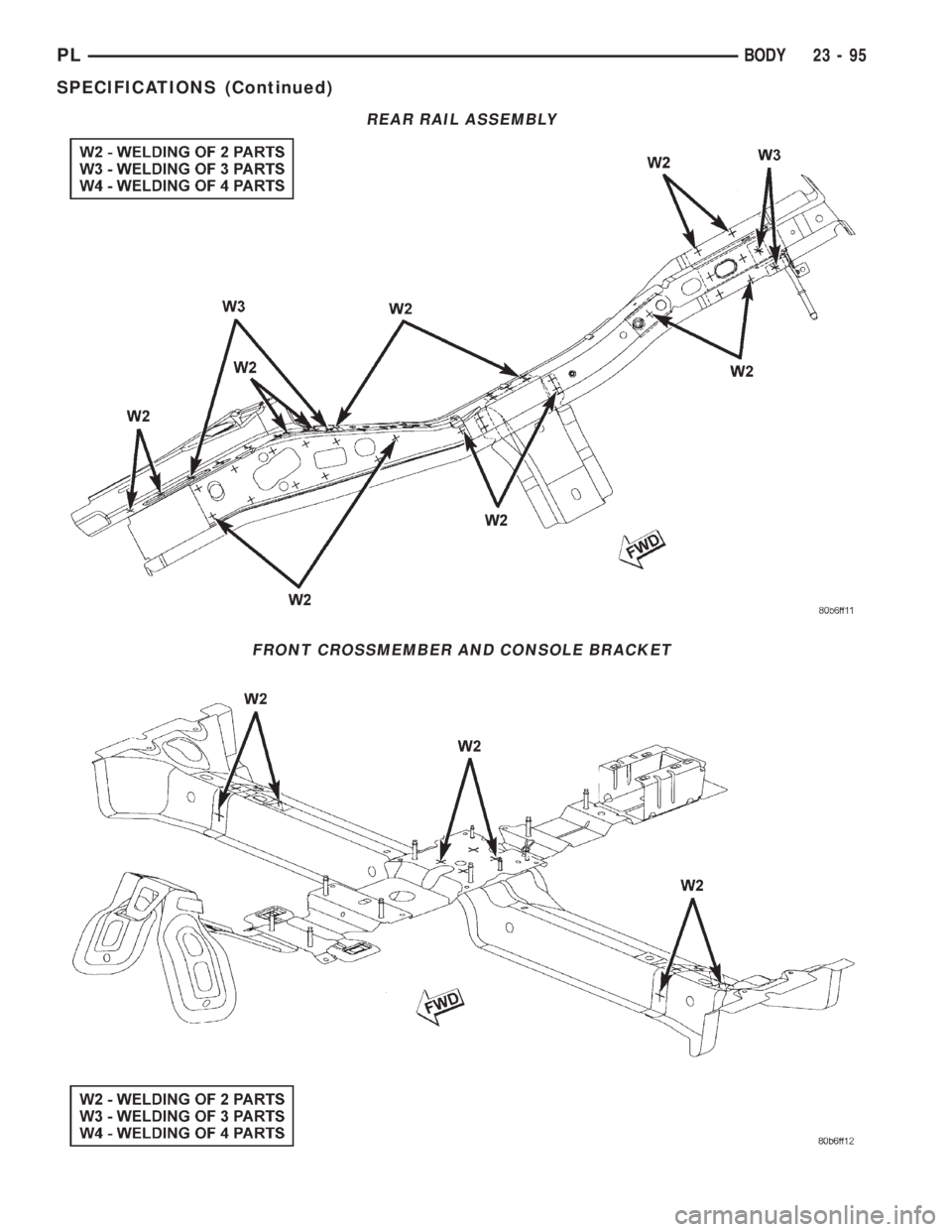 DODGE NEON 2000 Service Repair Manual REAR RAIL ASSEMBLY
FRONT CROSSMEMBER AND CONSOLE BRACKET
PLBODY 23 - 95
SPECIFICATIONS (Continued) DODGE NEON 2000 Service Repair Manual REAR RAIL ASSEMBLY
FRONT CROSSMEMBER AND CONSOLE BRACKET
PLBODY 23 - 95
SPECIFICATIONS (Continued)