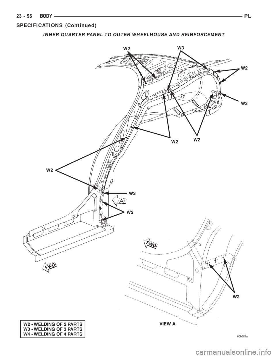 DODGE NEON 2000 Service Repair Manual INNER QUARTER PANEL TO OUTER WHEELHOUSE AND REINFORCEMENT
23 - 96 BODYPL
SPECIFICATIONS (Continued) DODGE NEON 2000 Service Repair Manual INNER QUARTER PANEL TO OUTER WHEELHOUSE AND REINFORCEMENT
23 - 96 BODYPL
SPECIFICATIONS (Continued)