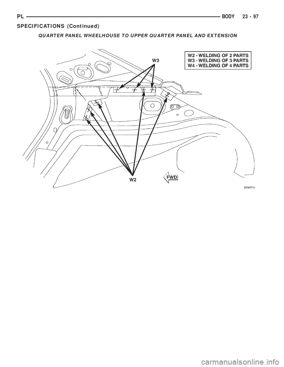 DODGE NEON 2000 Service Repair Manual QUARTER PANEL WHEELHOUSE TO UPPER QUARTER PANEL AND EXTENSION
PLBODY 23 - 97
SPECIFICATIONS (Continued) DODGE NEON 2000 Service Repair Manual QUARTER PANEL WHEELHOUSE TO UPPER QUARTER PANEL AND EXTENSION
PLBODY 23 - 97
SPECIFICATIONS (Continued)