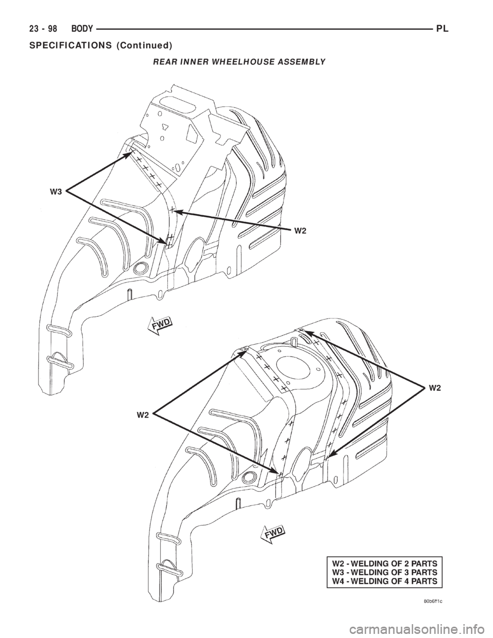 DODGE NEON 2000 Service Repair Manual REAR INNER WHEELHOUSE ASSEMBLY
23 - 98 BODYPL
SPECIFICATIONS (Continued) DODGE NEON 2000 Service Repair Manual REAR INNER WHEELHOUSE ASSEMBLY
23 - 98 BODYPL
SPECIFICATIONS (Continued)
