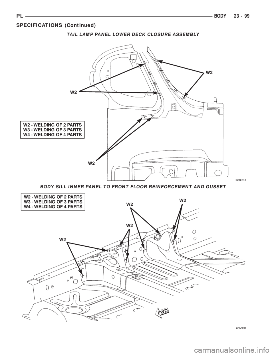 DODGE NEON 2000 Service Repair Manual TAIL LAMP PANEL LOWER DECK CLOSURE ASSEMBLY
BODY SILL INNER PANEL TO FRONT FLOOR REINFORCEMENT AND GUSSET
PLBODY 23 - 99
SPECIFICATIONS (Continued) DODGE NEON 2000 Service Repair Manual TAIL LAMP PANEL LOWER DECK CLOSURE ASSEMBLY
BODY SILL INNER PANEL TO FRONT FLOOR REINFORCEMENT AND GUSSET
PLBODY 23 - 99
SPECIFICATIONS (Continued)