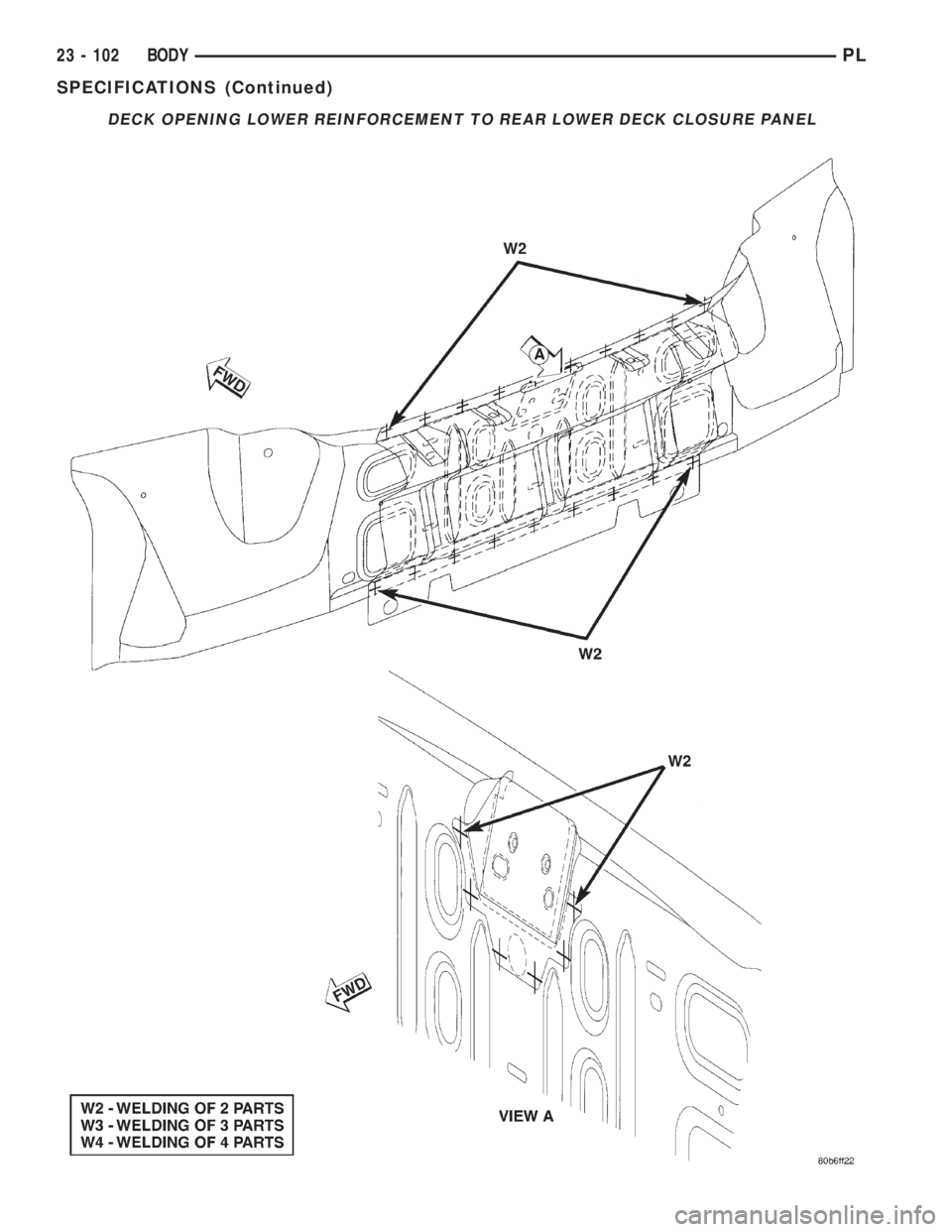 DODGE NEON 2000 Service Repair Manual DECK OPENING LOWER REINFORCEMENT TO REAR LOWER DECK CLOSURE PANEL
23 - 102 BODYPL
SPECIFICATIONS (Continued) DODGE NEON 2000 Service Repair Manual DECK OPENING LOWER REINFORCEMENT TO REAR LOWER DECK CLOSURE PANEL
23 - 102 BODYPL
SPECIFICATIONS (Continued)