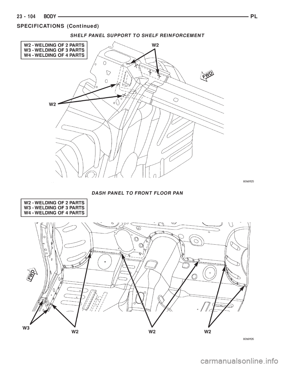 DODGE NEON 2000 Service Repair Manual SHELF PANEL SUPPORT TO SHELF REINFORCEMENT
DASH PANEL TO FRONT FLOOR PAN
23 - 104 BODYPL
SPECIFICATIONS (Continued) DODGE NEON 2000 Service Repair Manual SHELF PANEL SUPPORT TO SHELF REINFORCEMENT
DASH PANEL TO FRONT FLOOR PAN
23 - 104 BODYPL
SPECIFICATIONS (Continued)