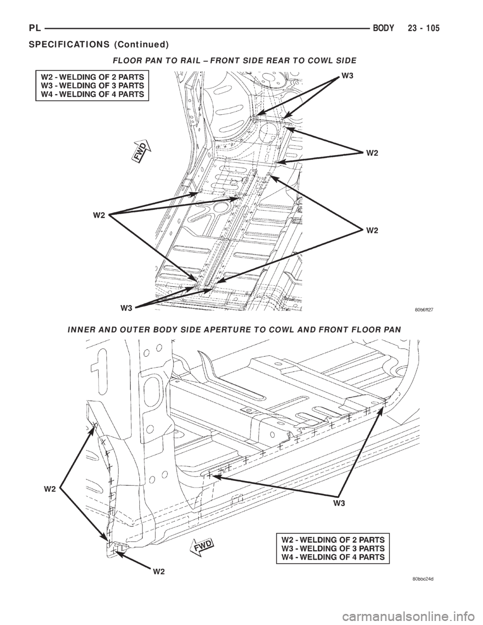 DODGE NEON 2000 Service Repair Manual FLOOR PAN TO RAIL ± FRONT SIDE REAR TO COWL SIDE
INNER AND OUTER BODY SIDE APERTURE TO COWL AND FRONT FLOOR PAN
PLBODY 23 - 105
SPECIFICATIONS (Continued) DODGE NEON 2000 Service Repair Manual FLOOR PAN TO RAIL ± FRONT SIDE REAR TO COWL SIDE
INNER AND OUTER BODY SIDE APERTURE TO COWL AND FRONT FLOOR PAN
PLBODY 23 - 105
SPECIFICATIONS (Continued)