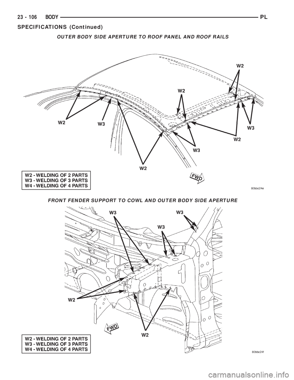 DODGE NEON 2000 Service Repair Manual OUTER BODY SIDE APERTURE TO ROOF PANEL AND ROOF RAILS
FRONT FENDER SUPPORT TO COWL AND OUTER BODY SIDE APERTURE
23 - 106 BODYPL
SPECIFICATIONS (Continued) DODGE NEON 2000 Service Repair Manual OUTER BODY SIDE APERTURE TO ROOF PANEL AND ROOF RAILS
FRONT FENDER SUPPORT TO COWL AND OUTER BODY SIDE APERTURE
23 - 106 BODYPL
SPECIFICATIONS (Continued)