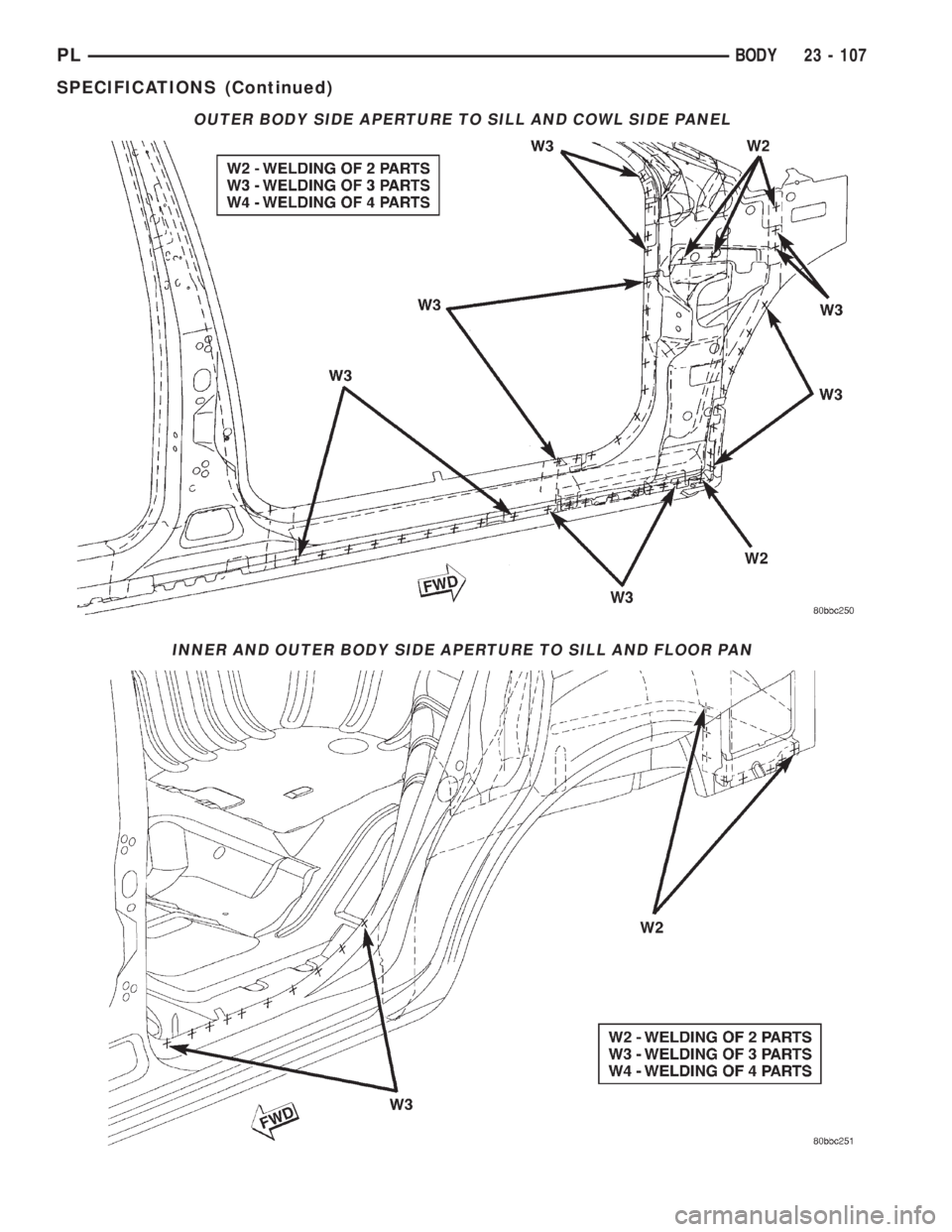 DODGE NEON 2000 Service Repair Manual OUTER BODY SIDE APERTURE TO SILL AND COWL SIDE PANEL
INNER AND OUTER BODY SIDE APERTURE TO SILL AND FLOOR PAN
PLBODY 23 - 107
SPECIFICATIONS (Continued) DODGE NEON 2000 Service Repair Manual OUTER BODY SIDE APERTURE TO SILL AND COWL SIDE PANEL
INNER AND OUTER BODY SIDE APERTURE TO SILL AND FLOOR PAN
PLBODY 23 - 107
SPECIFICATIONS (Continued)