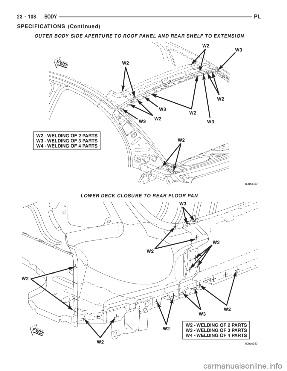 DODGE NEON 2000 Service Repair Manual OUTER BODY SIDE APERTURE TO ROOF PANEL AND REAR SHELF TO EXTENSION
LOWER DECK CLOSURE TO REAR FLOOR PAN
23 - 108 BODYPL
SPECIFICATIONS (Continued) DODGE NEON 2000 Service Repair Manual OUTER BODY SIDE APERTURE TO ROOF PANEL AND REAR SHELF TO EXTENSION
LOWER DECK CLOSURE TO REAR FLOOR PAN
23 - 108 BODYPL
SPECIFICATIONS (Continued)
