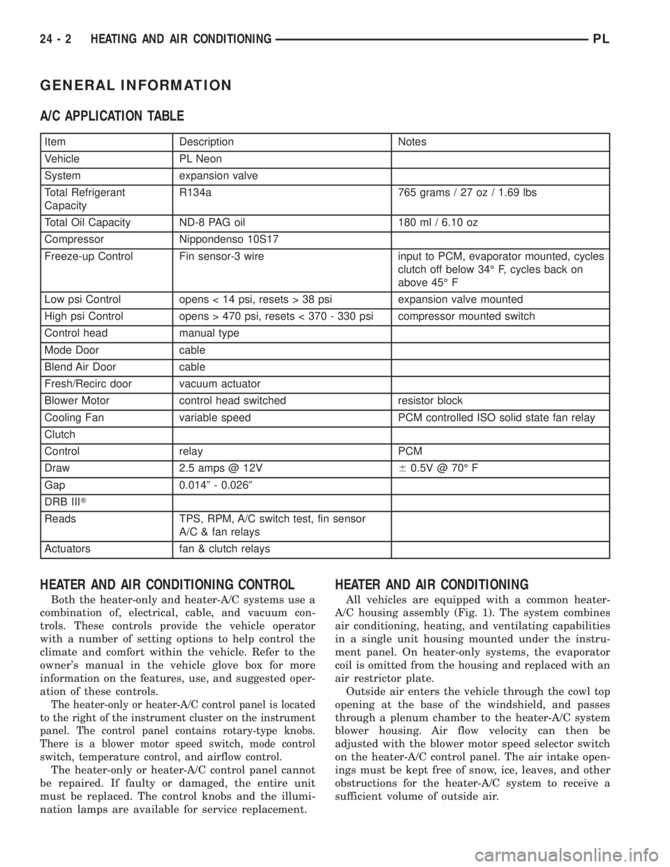 DODGE NEON 2000 Service Repair Manual GENERAL INFORMATION
A/C APPLICATION TABLE
Item Description Notes
Vehicle PL Neon
System expansion valve
Total Refrigerant
CapacityR134a 765 grams / 27 oz / 1.69 lbs
Total Oil Capacity ND-8 PAG oil 180 DODGE NEON 2000 Service Repair Manual GENERAL INFORMATION
A/C APPLICATION TABLE
Item Description Notes
Vehicle PL Neon
System expansion valve
Total Refrigerant
CapacityR134a 765 grams / 27 oz / 1.69 lbs
Total Oil Capacity ND-8 PAG oil 180