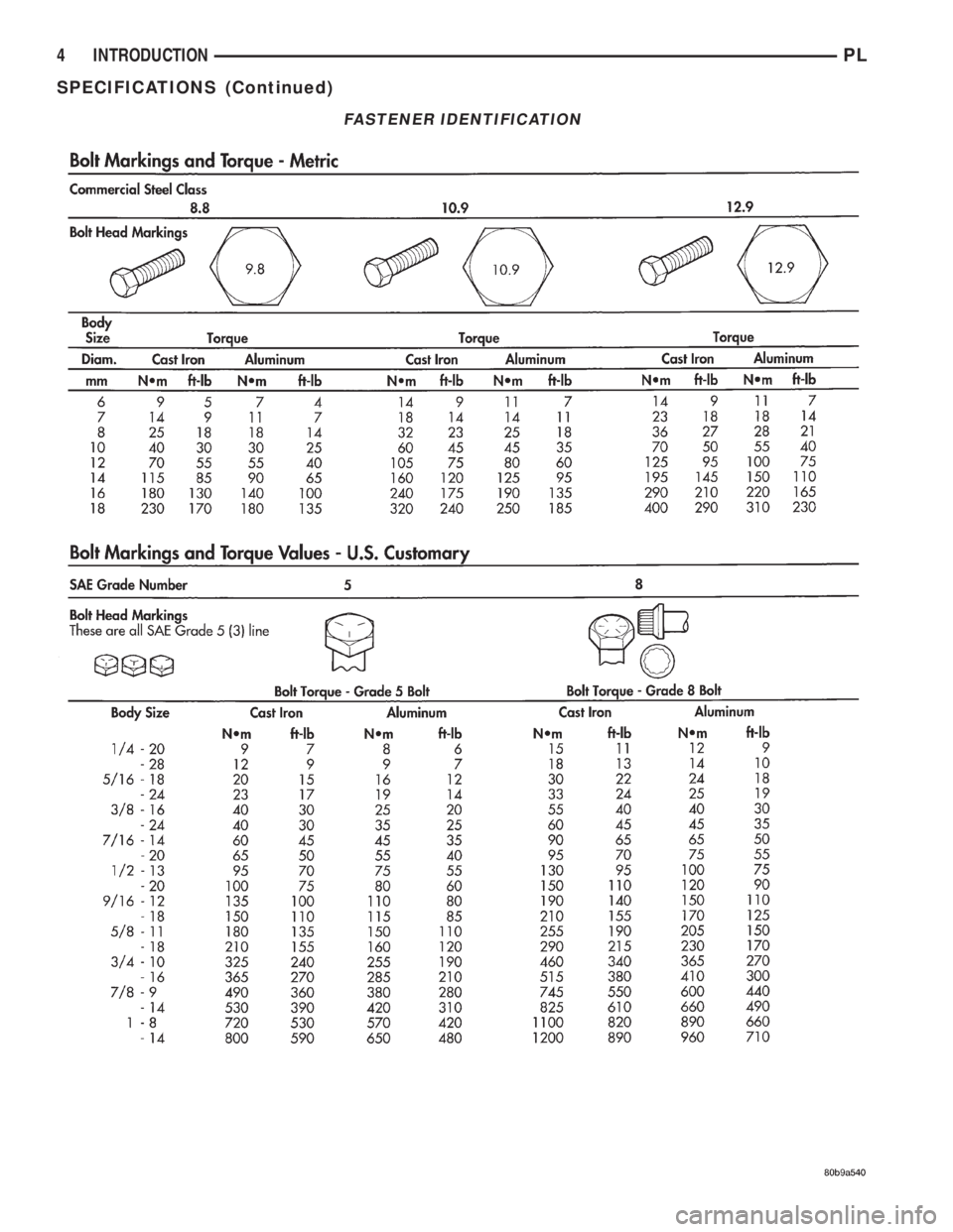 DODGE NEON 2000 Service Repair Manual FASTENER IDENTIFICATION
4 INTRODUCTIONPL
SPECIFICATIONS (Continued) DODGE NEON 2000 Service Repair Manual FASTENER IDENTIFICATION
4 INTRODUCTIONPL
SPECIFICATIONS (Continued)