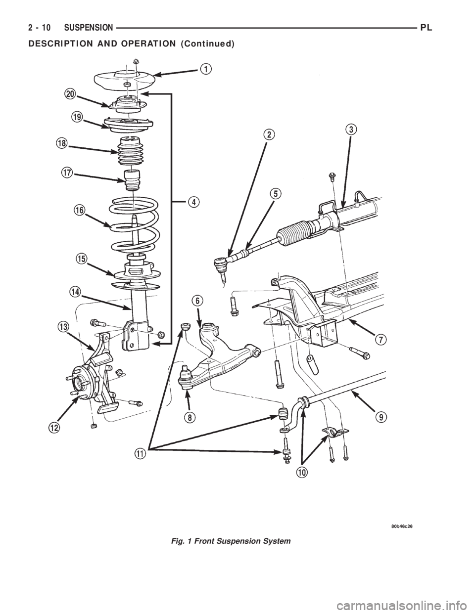 DODGE NEON 2000 Service Owners Manual Fig. 1 Front Suspension System
2 - 10 SUSPENSIONPL
DESCRIPTION AND OPERATION (Continued) DODGE NEON 2000 Service Owners Manual Fig. 1 Front Suspension System
2 - 10 SUSPENSIONPL
DESCRIPTION AND OPERATION (Continued)