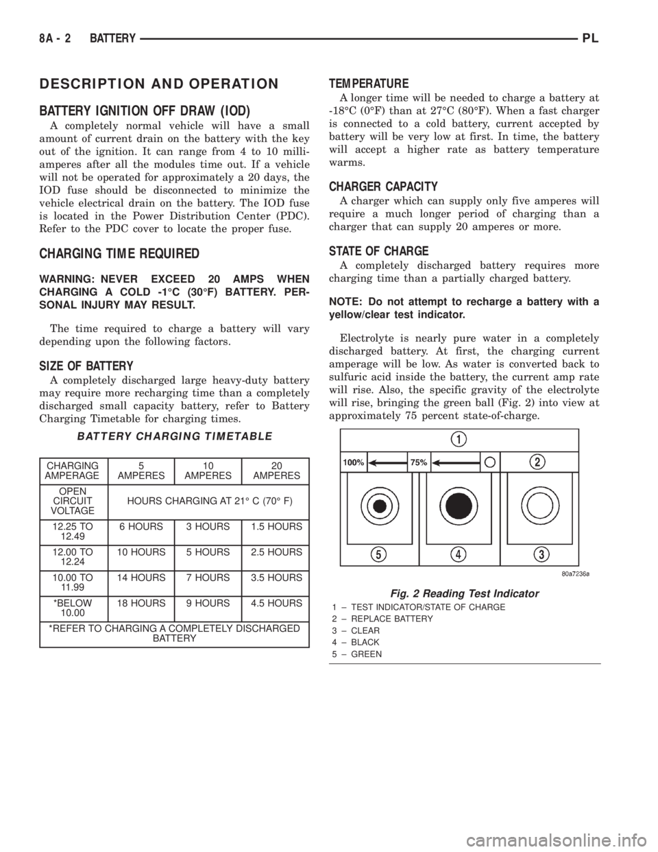 DODGE NEON 2000 Service Repair Manual DESCRIPTION AND OPERATION
BATTERY IGNITION OFF DRAW (IOD)
A completely normal vehicle will have a small
amount of current drain on the battery with the key
out of the ignition. It can range from 4 to DODGE NEON 2000 Service Repair Manual DESCRIPTION AND OPERATION
BATTERY IGNITION OFF DRAW (IOD)
A completely normal vehicle will have a small
amount of current drain on the battery with the key
out of the ignition. It can range from 4 to