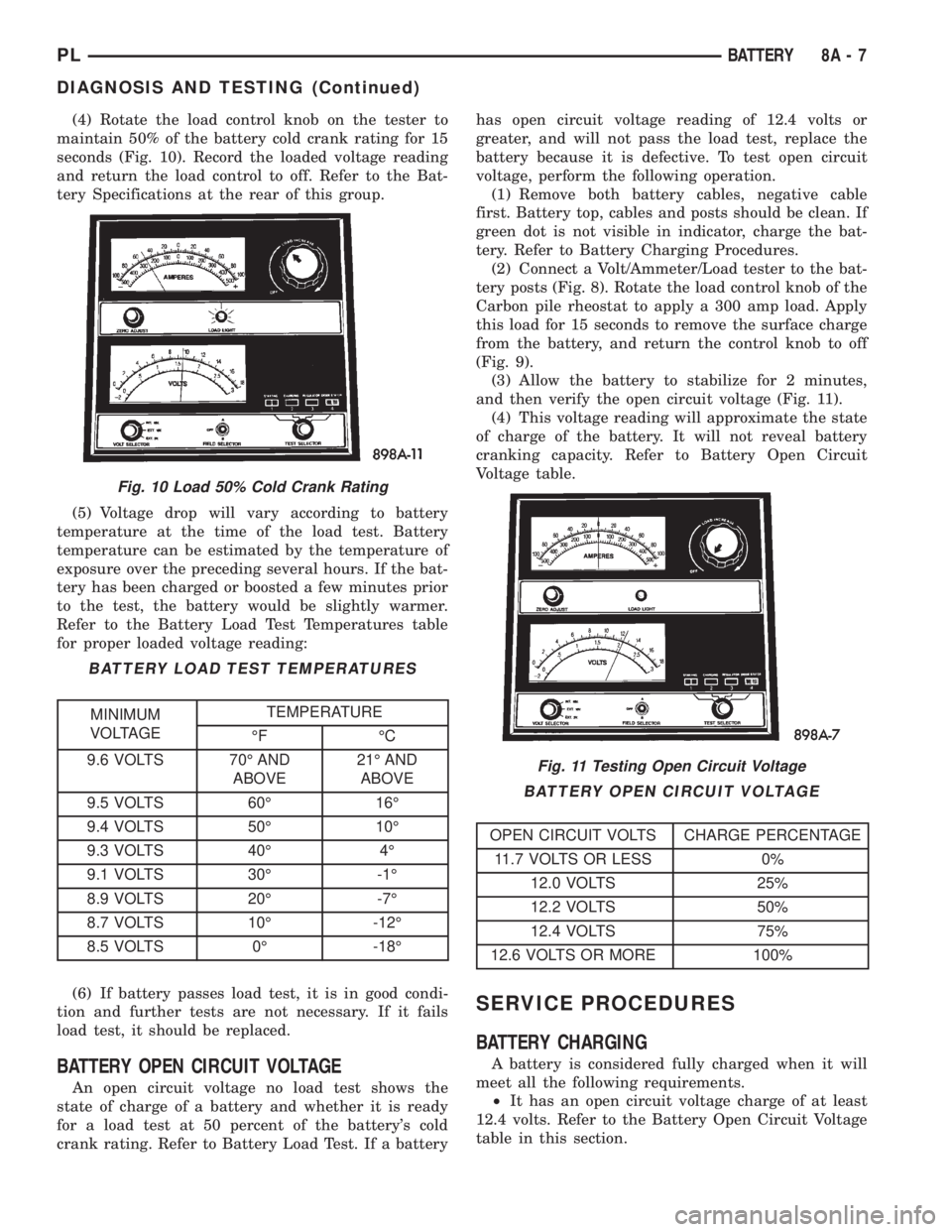 DODGE NEON 2000  Service Repair Manual (4) Rotate the load control knob on the tester to
maintain 50% of the battery cold crank rating for 15
seconds (Fig. 10). Record the loaded voltage reading
and return the load control to off. Refer to