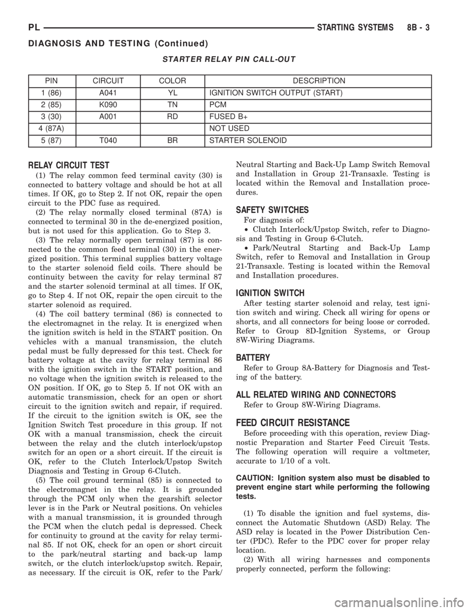 DODGE NEON 2000 Service Repair Manual STARTER RELAY PIN CALL-OUT
PIN CIRCUIT COLOR DESCRIPTION
1 (86) A041 YL IGNITION SWITCH OUTPUT (START)
2 (85) K090 TN PCM
3 (30) A001 RD FUSED B+
4 (87A) NOT USED
5 (87) T040 BR STARTER SOLENOID
RELAY DODGE NEON 2000 Service Repair Manual STARTER RELAY PIN CALL-OUT
PIN CIRCUIT COLOR DESCRIPTION
1 (86) A041 YL IGNITION SWITCH OUTPUT (START)
2 (85) K090 TN PCM
3 (30) A001 RD FUSED B+
4 (87A) NOT USED
5 (87) T040 BR STARTER SOLENOID
RELAY