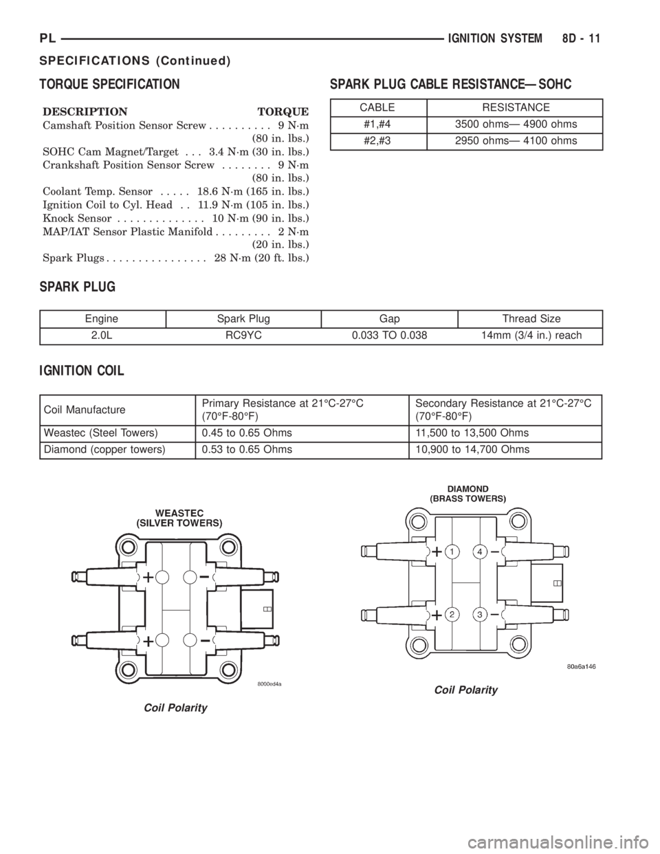 DODGE NEON 2000 Service Repair Manual TORQUE SPECIFICATION
DESCRIPTION TORQUE
Camshaft Position Sensor Screw.......... 9N´m
(80 in. lbs.)
SOHC Cam Magnet/Target . . . 3.4 N´m (30 in. lbs.)
Crankshaft Position Sensor Screw........ 9N´m
DODGE NEON 2000 Service Repair Manual TORQUE SPECIFICATION
DESCRIPTION TORQUE
Camshaft Position Sensor Screw.......... 9N´m
(80 in. lbs.)
SOHC Cam Magnet/Target . . . 3.4 N´m (30 in. lbs.)
Crankshaft Position Sensor Screw........ 9N´m