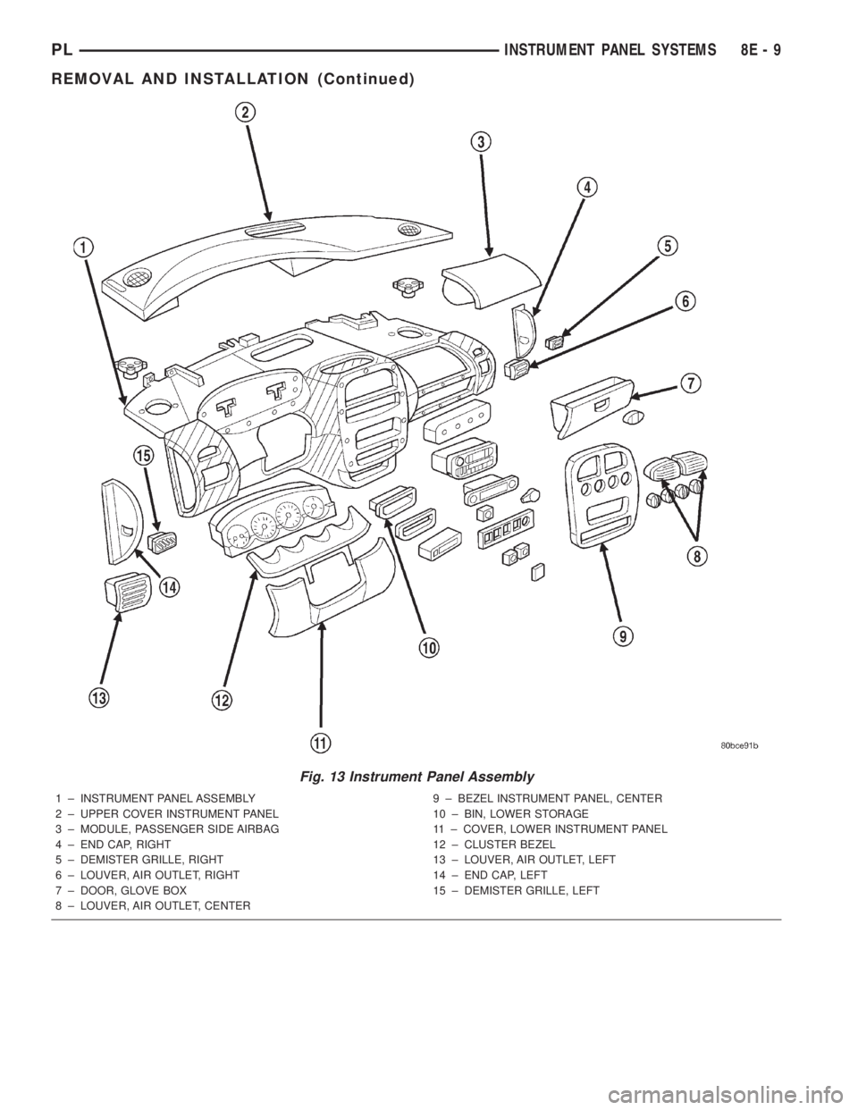 DODGE NEON 2000 Service Repair Manual Fig. 13 Instrument Panel Assembly
1 ± INSTRUMENT PANEL ASSEMBLY
2 ± UPPER COVER INSTRUMENT PANEL
3 ± MODULE, PASSENGER SIDE AIRBAG
4 ± END CAP, RIGHT
5 ± DEMISTER GRILLE, RIGHT
6 ± LOUVER, AIR O DODGE NEON 2000 Service Repair Manual Fig. 13 Instrument Panel Assembly
1 ± INSTRUMENT PANEL ASSEMBLY
2 ± UPPER COVER INSTRUMENT PANEL
3 ± MODULE, PASSENGER SIDE AIRBAG
4 ± END CAP, RIGHT
5 ± DEMISTER GRILLE, RIGHT
6 ± LOUVER, AIR O