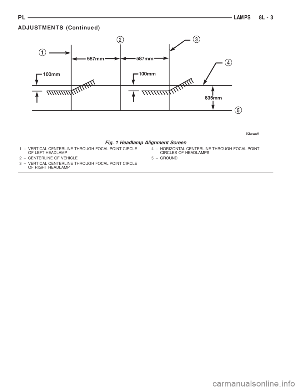 DODGE NEON 2000 Service Repair Manual Fig. 1 Headlamp Alignment Screen
1 ± VERTICAL CENTERLINE THROUGH FOCAL POINT CIRCLE
OF LEFT HEADLAMP
2 ± CENTERLINE OF VEHICLE
3 ± VERTICAL CENTERLINE THROUGH FOCAL POINT CIRCLE
OF RIGHT HEADLAMP4 DODGE NEON 2000 Service Repair Manual Fig. 1 Headlamp Alignment Screen
1 ± VERTICAL CENTERLINE THROUGH FOCAL POINT CIRCLE
OF LEFT HEADLAMP
2 ± CENTERLINE OF VEHICLE
3 ± VERTICAL CENTERLINE THROUGH FOCAL POINT CIRCLE
OF RIGHT HEADLAMP4