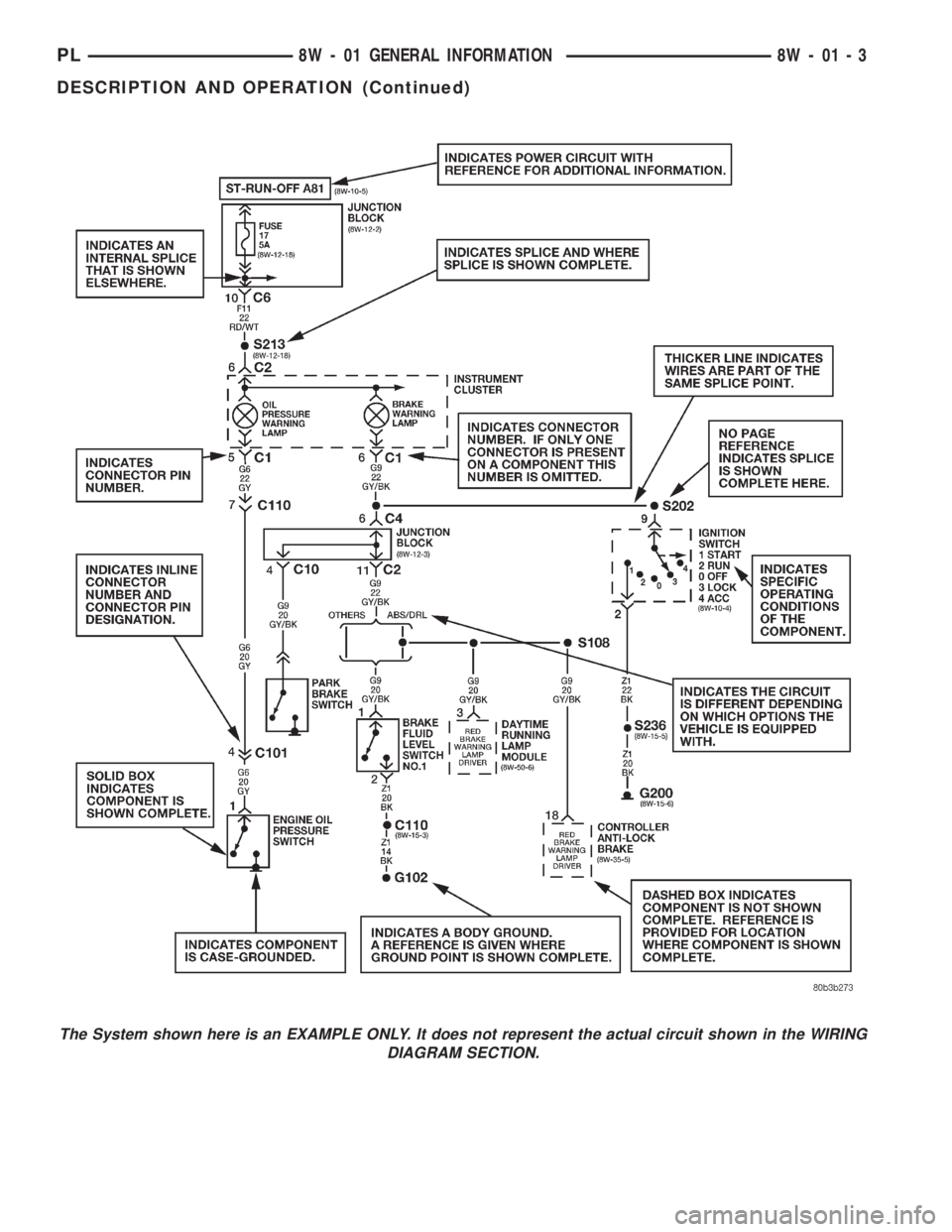 DODGE NEON 2000 Service Repair Manual The System shown here is an EXAMPLE ONLY. It does not represent the actual circuit shown in the WIRING
DIAGRAM SECTION.
PL8W - 01 GENERAL INFORMATION 8W - 01 - 3
DESCRIPTION AND OPERATION (Continued) DODGE NEON 2000 Service Repair Manual The System shown here is an EXAMPLE ONLY. It does not represent the actual circuit shown in the WIRING
DIAGRAM SECTION.
PL8W - 01 GENERAL INFORMATION 8W - 01 - 3
DESCRIPTION AND OPERATION (Continued)