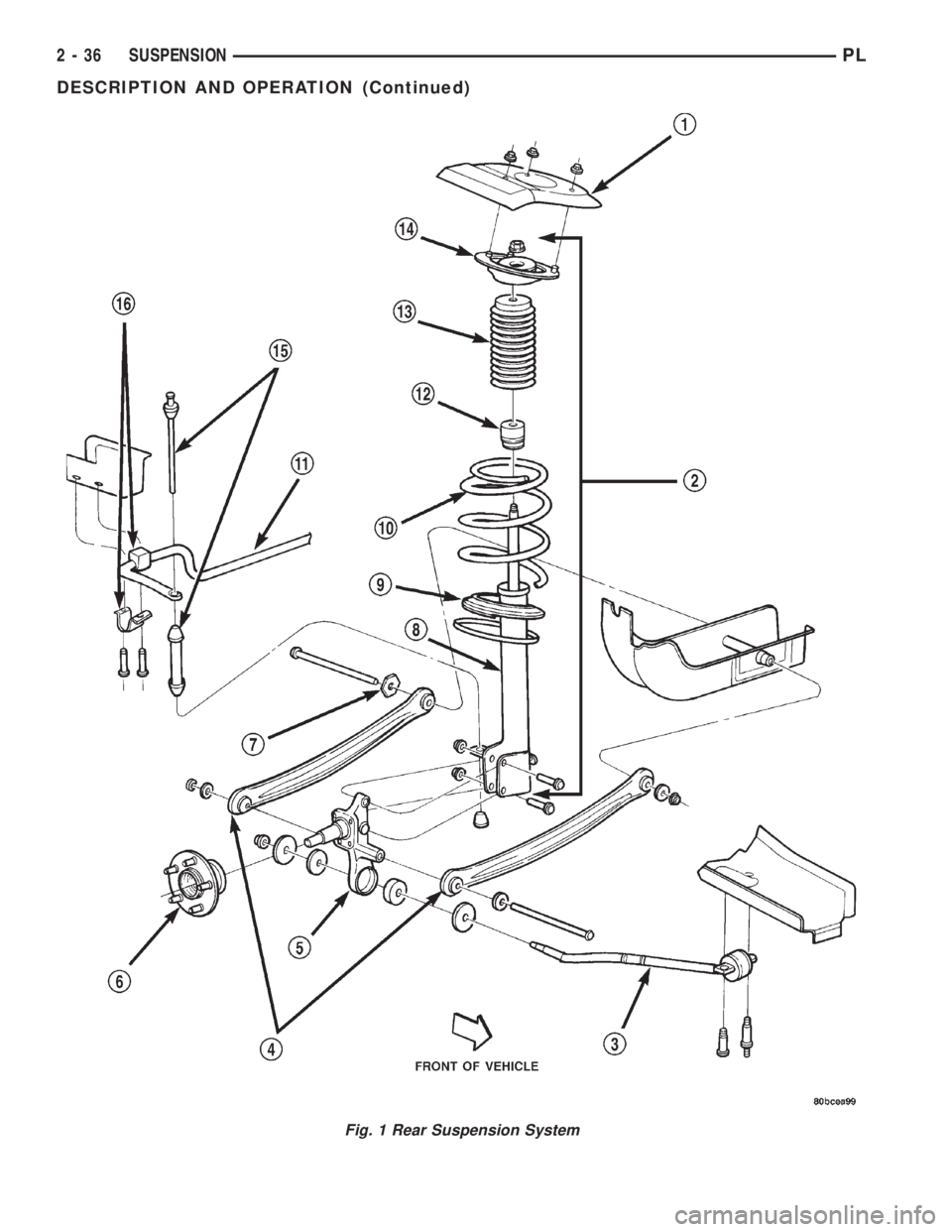 DODGE NEON 2000 Service Service Manual Fig. 1 Rear Suspension System
2 - 36 SUSPENSIONPL
DESCRIPTION AND OPERATION (Continued) DODGE NEON 2000 Service Service Manual Fig. 1 Rear Suspension System
2 - 36 SUSPENSIONPL
DESCRIPTION AND OPERATION (Continued)