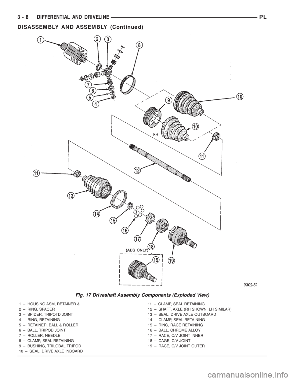 DODGE NEON 2000 Service Manual PDF Fig. 17 Driveshaft Assembly Components (Exploded View)
1 ± HOUSING ASM, RETAINER &
2 ± RING, SPACER
3 ± SPIDER, TRIPOTD JOINT
4 ± RING, RETAINING
5 ± RETAINER, BALL & ROLLER
6 ± BALL, TRIPOD JOI DODGE NEON 2000 Service Manual PDF Fig. 17 Driveshaft Assembly Components (Exploded View)
1 ± HOUSING ASM, RETAINER &
2 ± RING, SPACER
3 ± SPIDER, TRIPOTD JOINT
4 ± RING, RETAINING
5 ± RETAINER, BALL & ROLLER
6 ± BALL, TRIPOD JOI