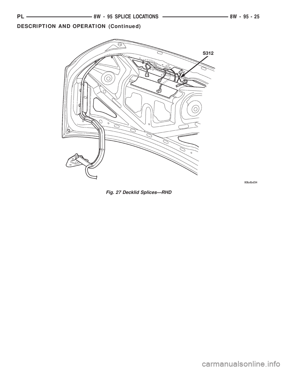 DODGE NEON 2000 Service Repair Manual Fig. 27 Decklid SplicesÐRHD
PL8W - 95 SPLICE LOCATIONS 8W - 95 - 25
DESCRIPTION AND OPERATION (Continued) DODGE NEON 2000 Service Repair Manual Fig. 27 Decklid SplicesÐRHD
PL8W - 95 SPLICE LOCATIONS 8W - 95 - 25
DESCRIPTION AND OPERATION (Continued)