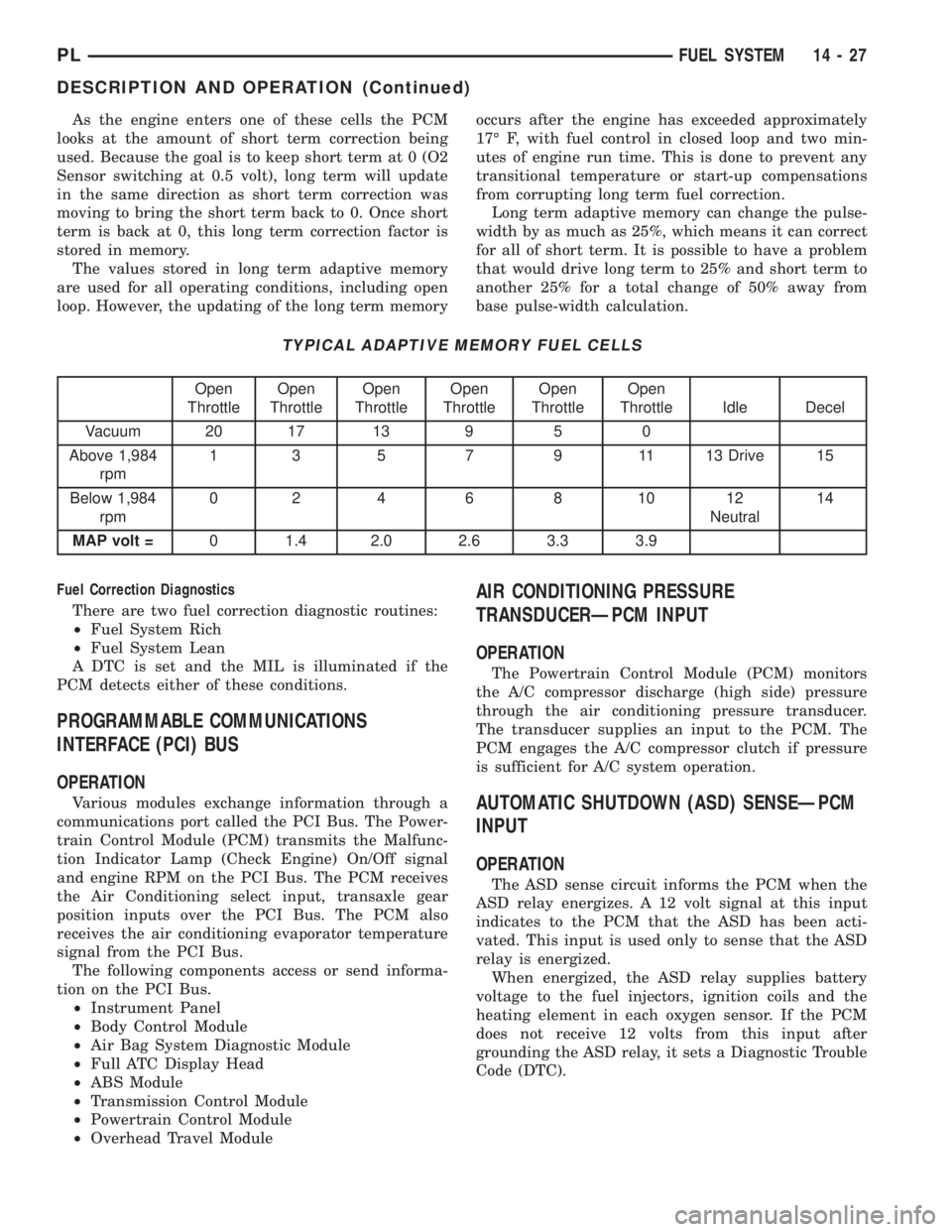 DODGE NEON 2000 Service Repair Manual As the engine enters one of these cells the PCM
looks at the amount of short term correction being
used. Because the goal is to keep short term at 0 (O2
Sensor switching at 0.5 volt), long term will u DODGE NEON 2000 Service Repair Manual As the engine enters one of these cells the PCM
looks at the amount of short term correction being
used. Because the goal is to keep short term at 0 (O2
Sensor switching at 0.5 volt), long term will u
