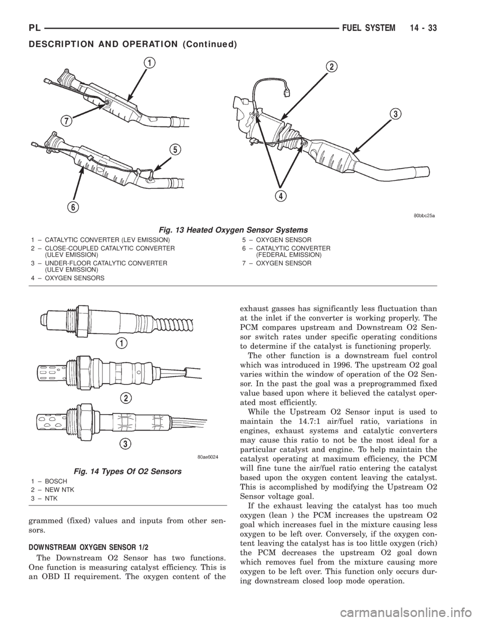 DODGE NEON 2000 Service Repair Manual grammed (fixed) values and inputs from other sen-
sors.
DOWNSTREAM OXYGEN SENSOR 1/2
The Downstream O2 Sensor has two functions.
One function is measuring catalyst efficiency. This is
an OBD II requir DODGE NEON 2000 Service Repair Manual grammed (fixed) values and inputs from other sen-
sors.
DOWNSTREAM OXYGEN SENSOR 1/2
The Downstream O2 Sensor has two functions.
One function is measuring catalyst efficiency. This is
an OBD II requir