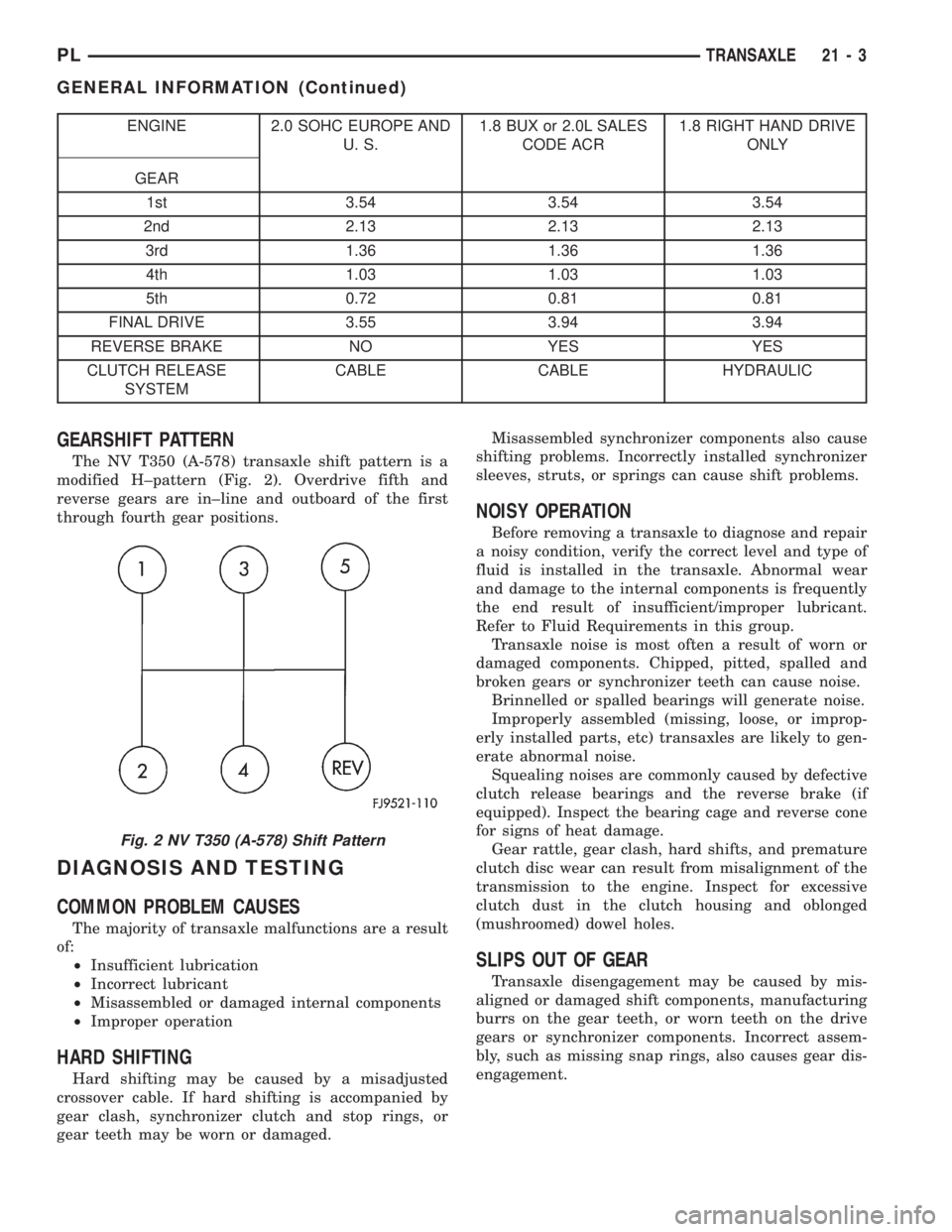 DODGE NEON 2000  Service Repair Manual ENGINE 2.0 SOHC EUROPE AND
U. S.1.8 BUX or 2.0L SALES
CODE ACR1.8 RIGHT HAND DRIVE
ONLY
GEAR
1st 3.54 3.54 3.54
2nd 2.13 2.13 2.13
3rd 1.36 1.36 1.36
4th 1.03 1.03 1.03
5th 0.72 0.81 0.81
FINAL DRIVE 