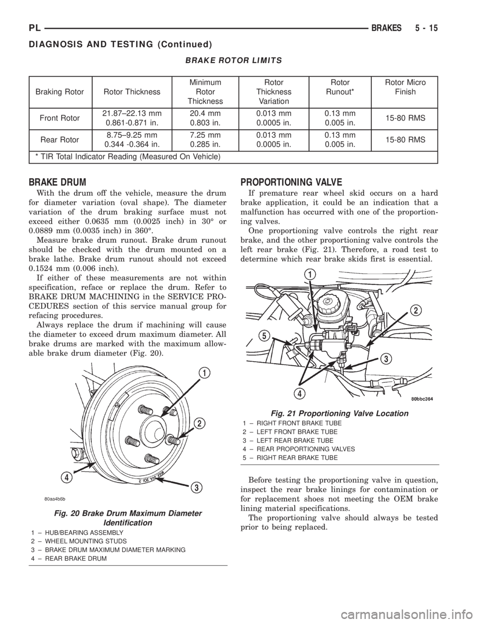 DODGE NEON 2000 Service Owners Manual BRAKE ROTOR LIMITS
Braking Rotor Rotor ThicknessMinimum
Rotor
ThicknessRotor
Thickness
VariationRotor
Runout*Rotor Micro
Finish
Front Rotor21.87±22.13 mm
0.861-0.871 in.20.4 mm
0.803 in.0.013 mm
0.00 DODGE NEON 2000 Service Owners Manual BRAKE ROTOR LIMITS
Braking Rotor Rotor ThicknessMinimum
Rotor
ThicknessRotor
Thickness
VariationRotor
Runout*Rotor Micro
Finish
Front Rotor21.87±22.13 mm
0.861-0.871 in.20.4 mm
0.803 in.0.013 mm
0.00