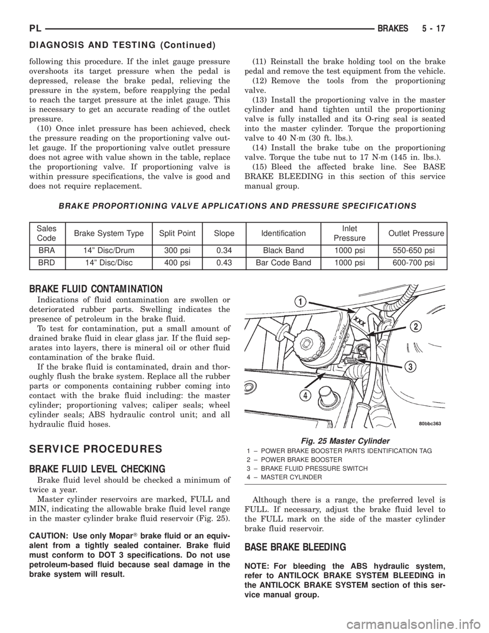 DODGE NEON 2000  Service Repair Manual following this procedure. If the inlet gauge pressure
overshoots its target pressure when the pedal is
depressed, release the brake pedal, relieving the
pressure in the system, before reapplying the p